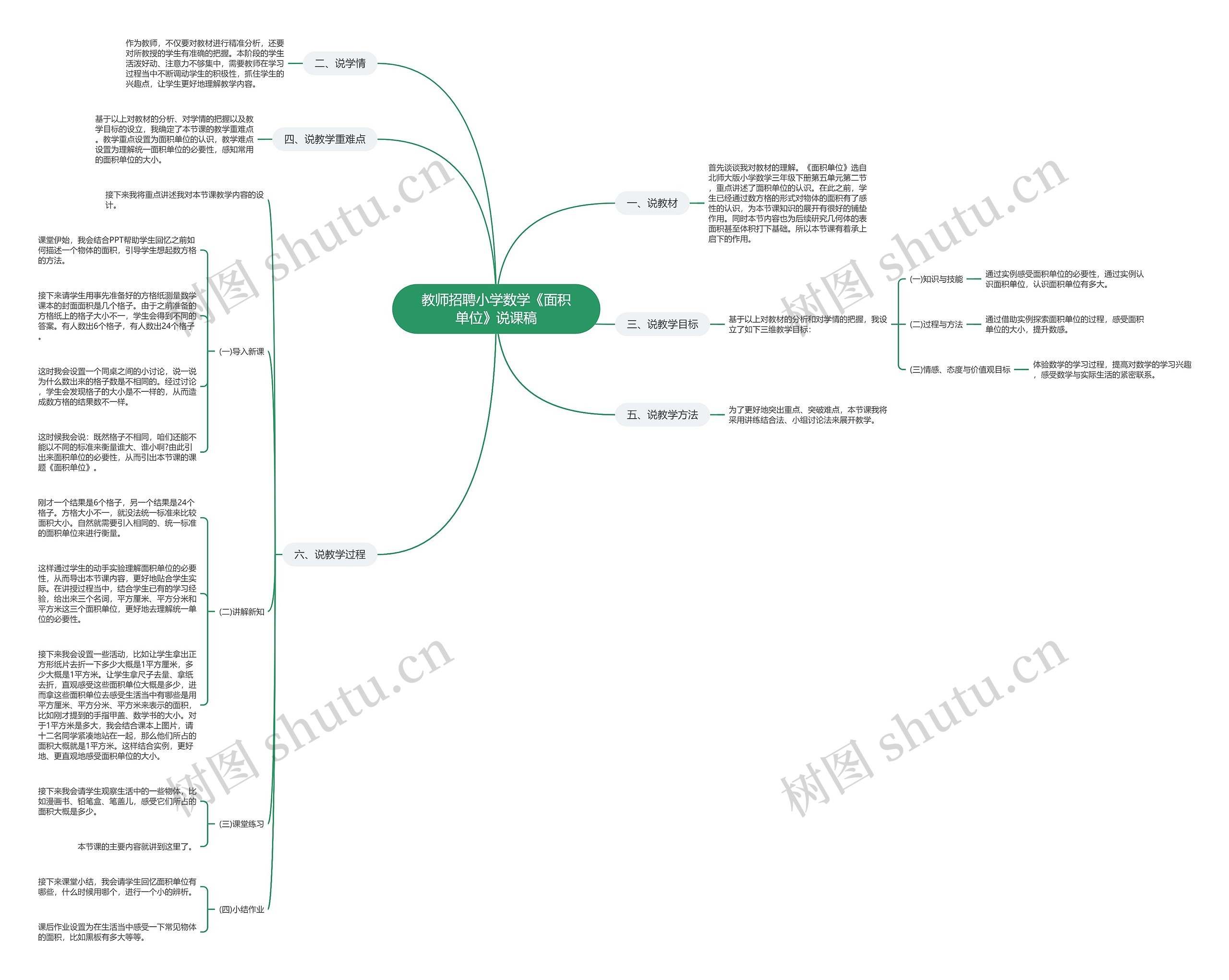教师招聘小学数学《面积单位》说课稿思维导图