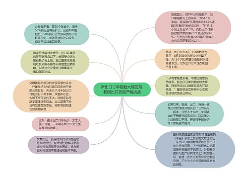新出口订单指数大幅回落 我国出口面临严峻挑战