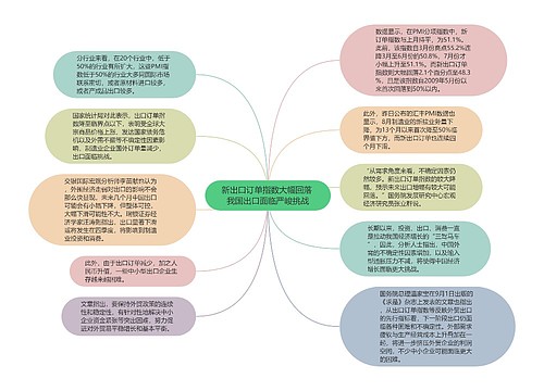 新出口订单指数大幅回落 我国出口面临严峻挑战