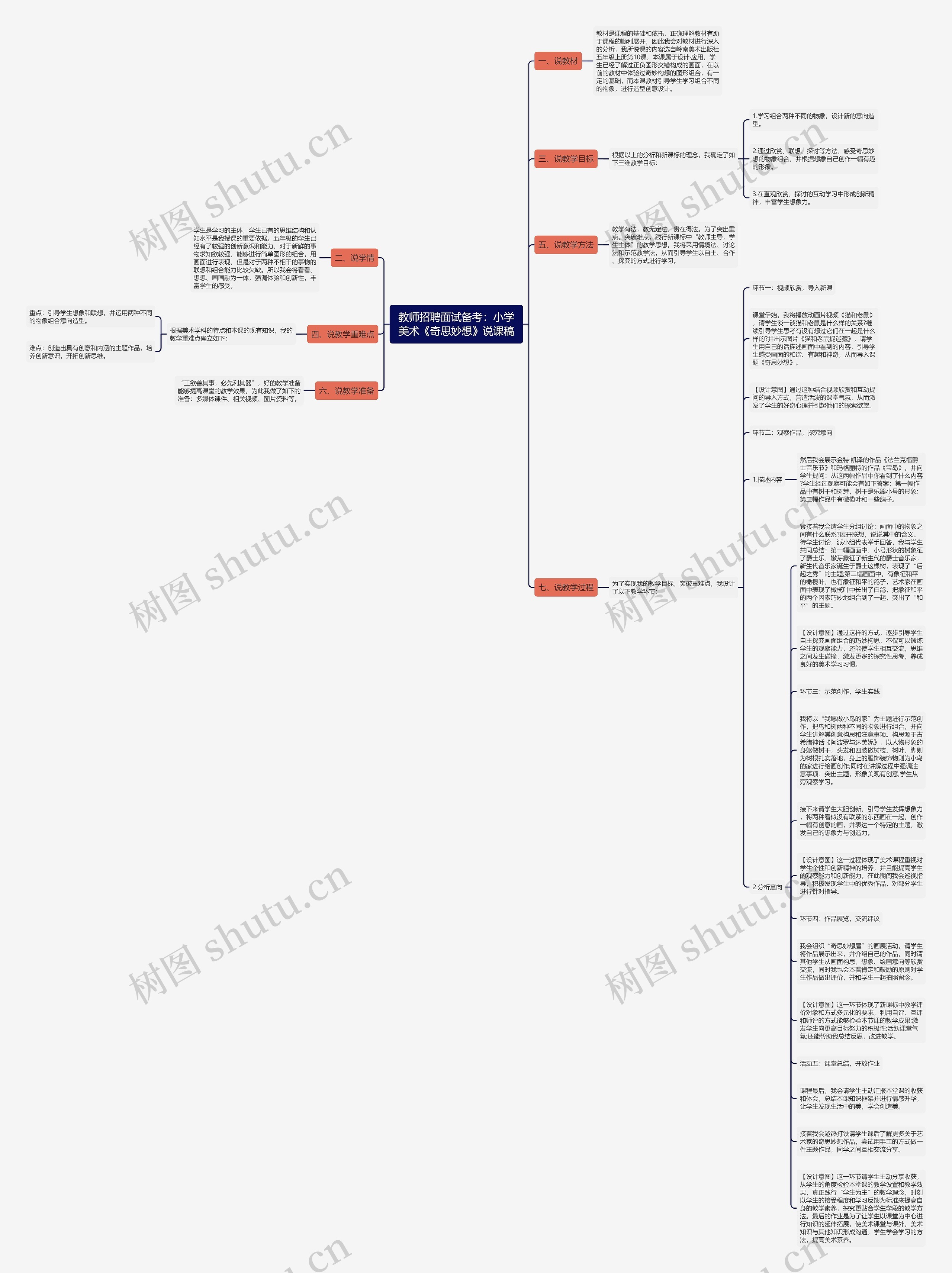 教师招聘面试备考：小学美术《奇思妙想》说课稿思维导图