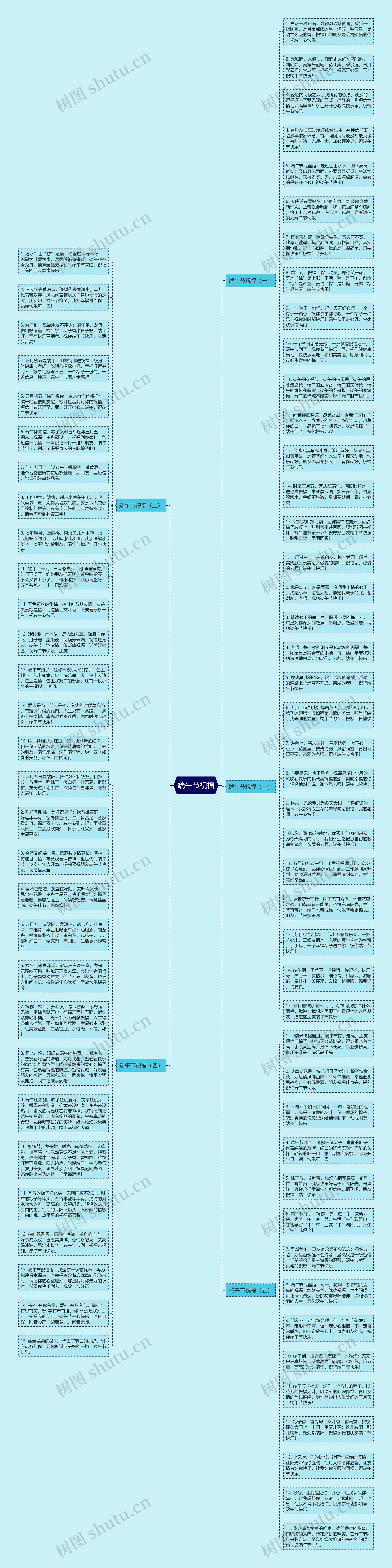 端午节祝福思维导图