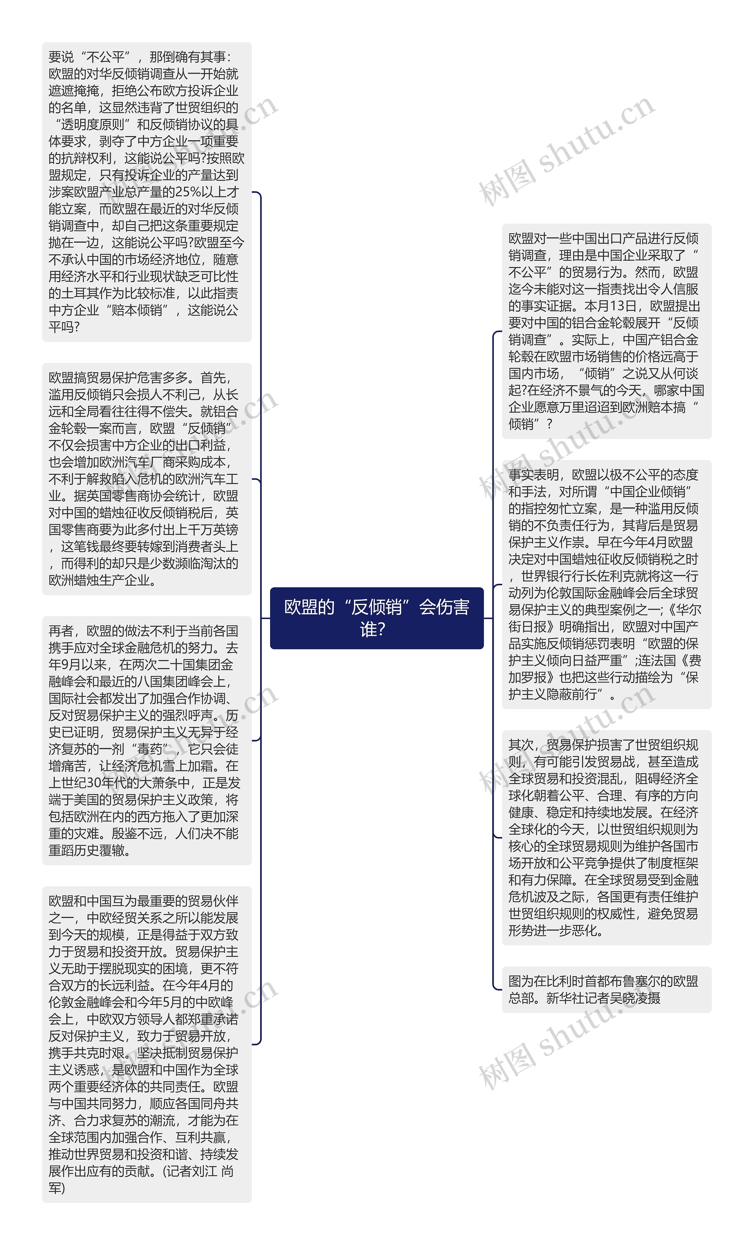 欧盟的“反倾销”会伤害谁？思维导图