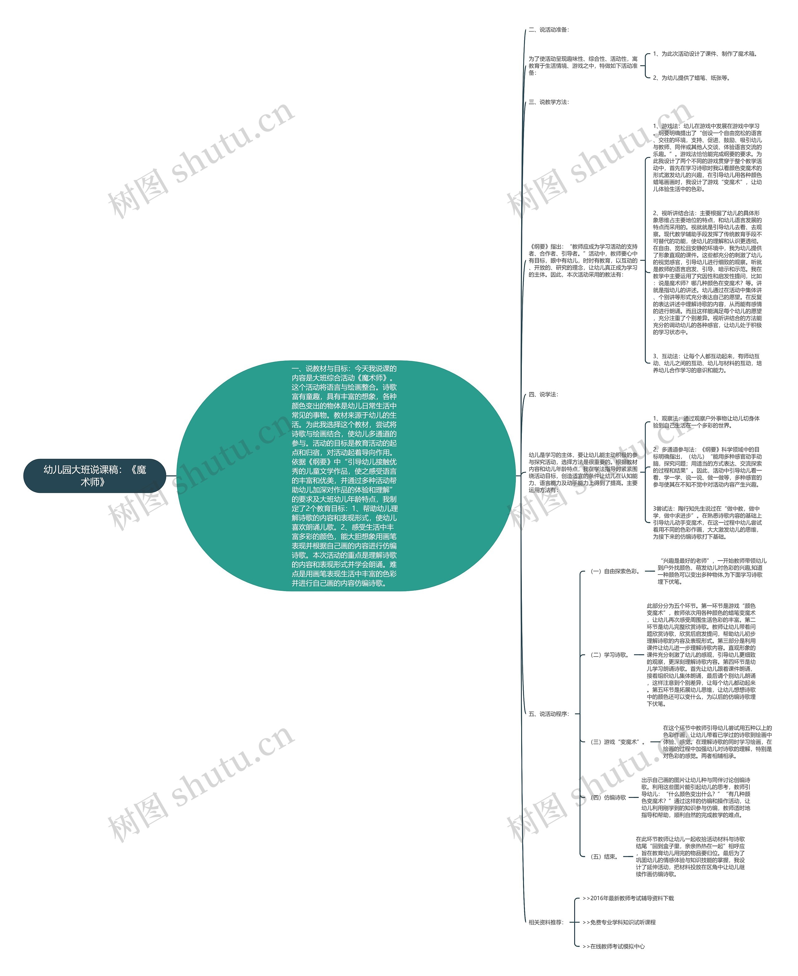 幼儿园大班说课稿：《魔术师》思维导图