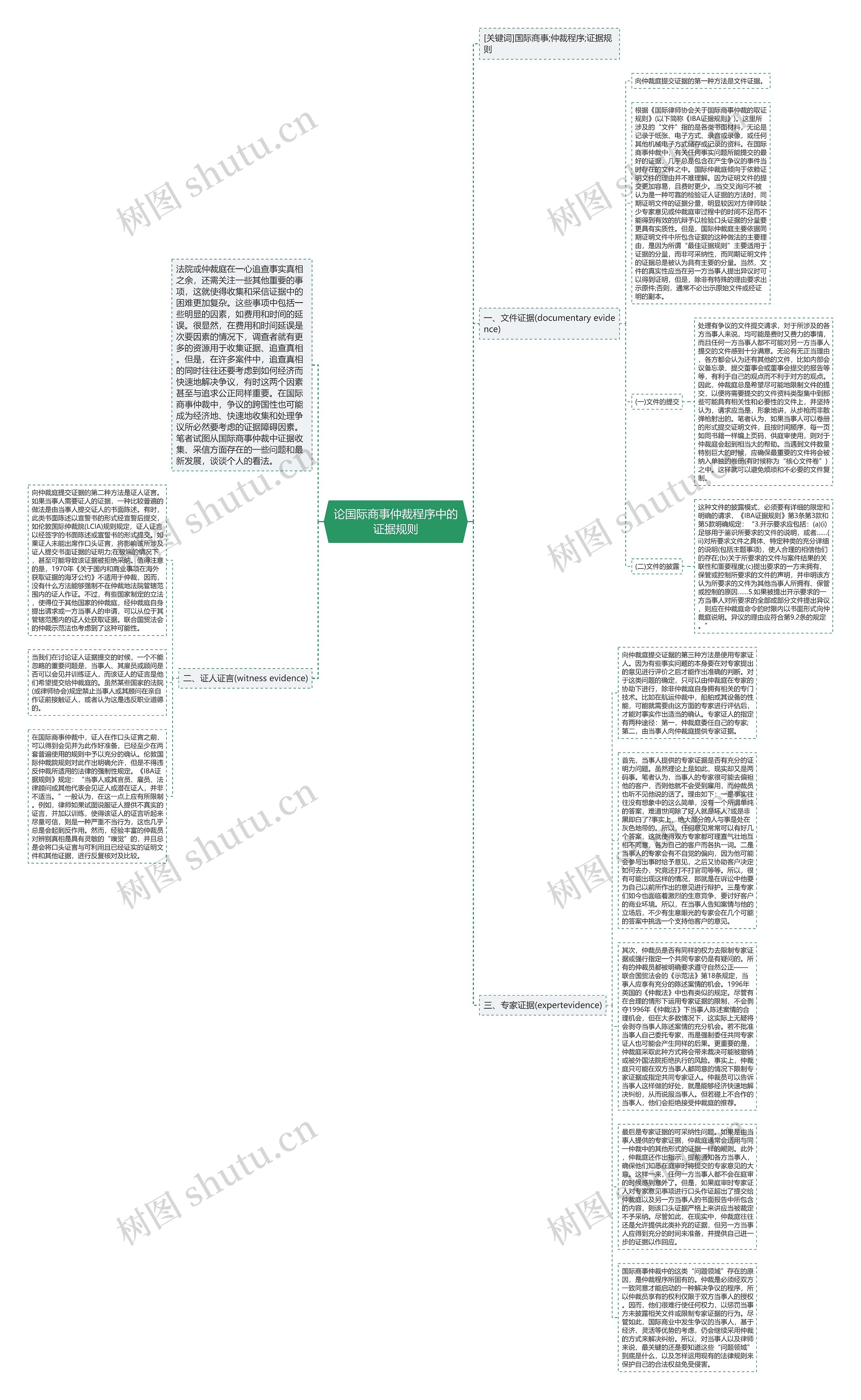 论国际商事仲裁程序中的证据规则