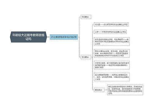 年龄较大还能考教师资格证吗