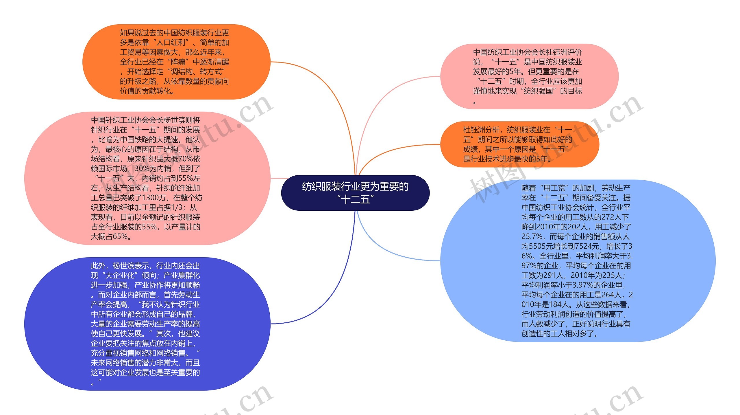 纺织服装行业更为重要的“十二五”