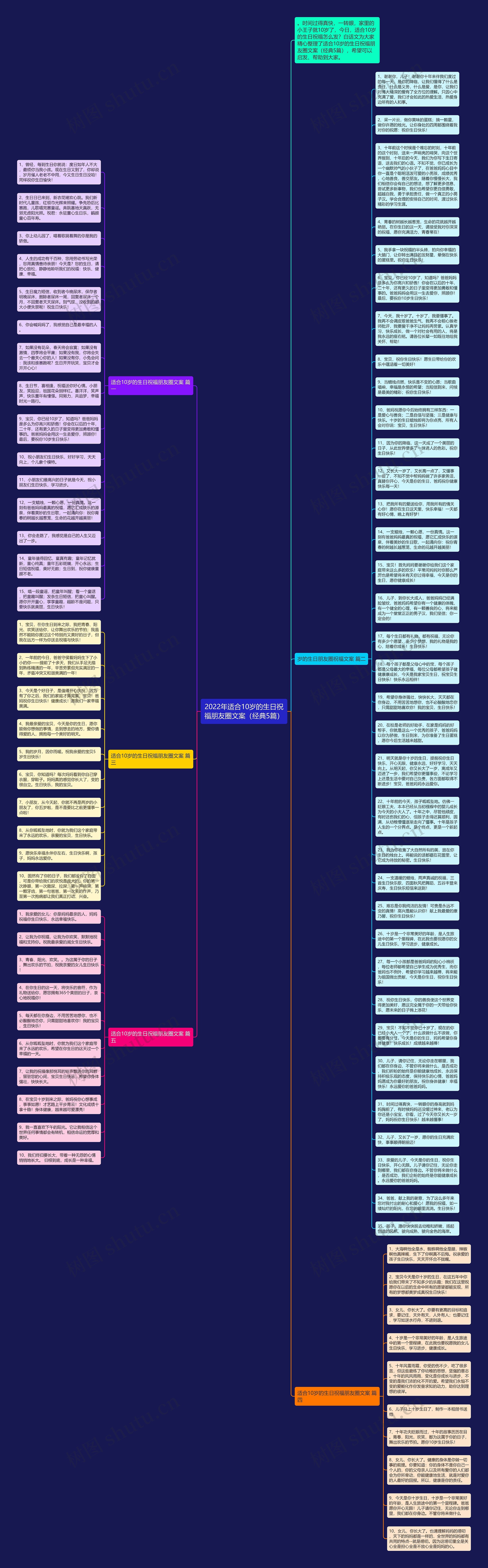 2022年适合10岁的生日祝福朋友圈文案（经典5篇）思维导图