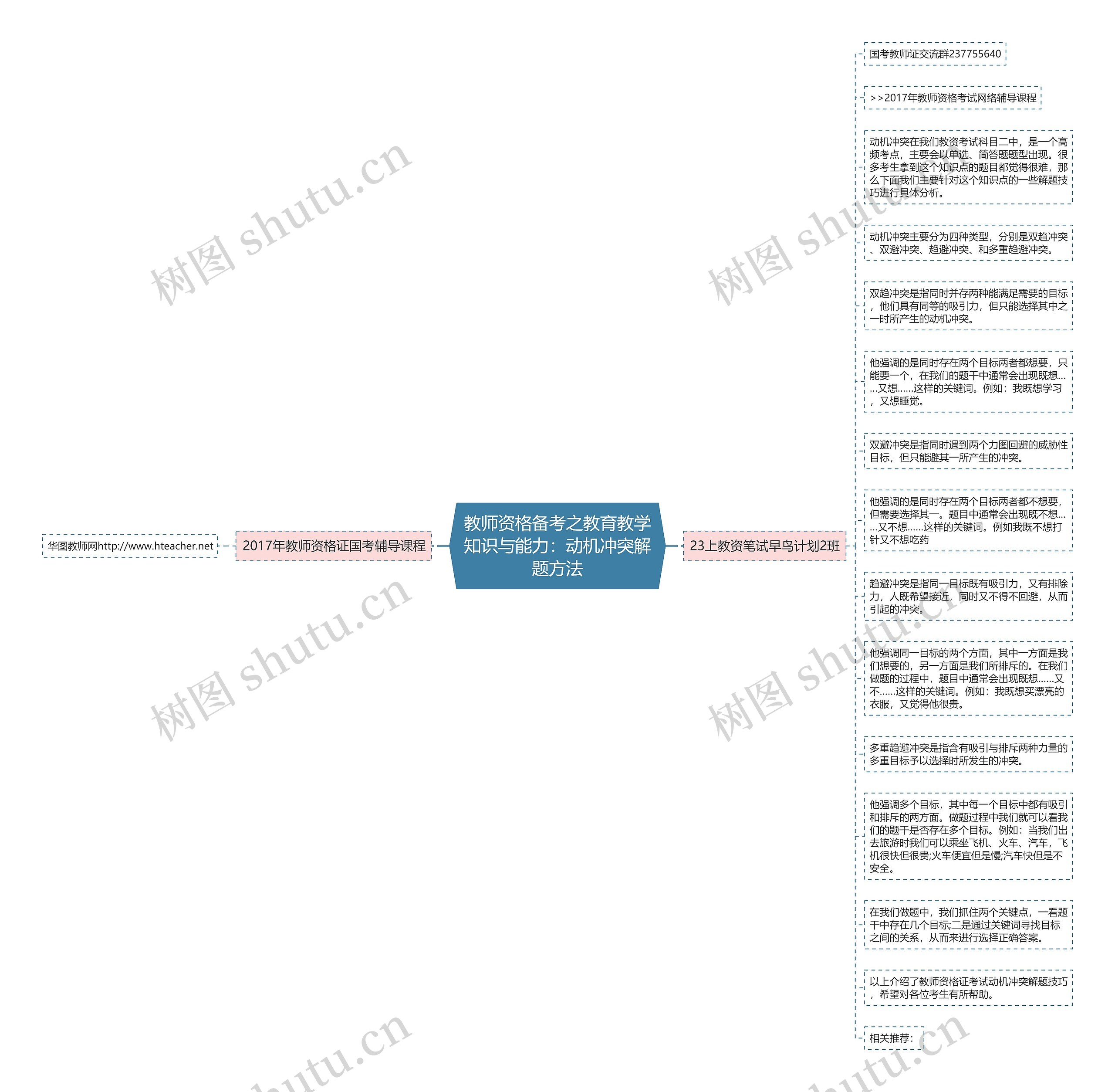 教师资格备考之教育教学知识与能力：动机冲突解题方法思维导图