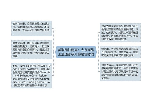 美联储伯南克：大宗商品上涨通胀飙升将是暂时的