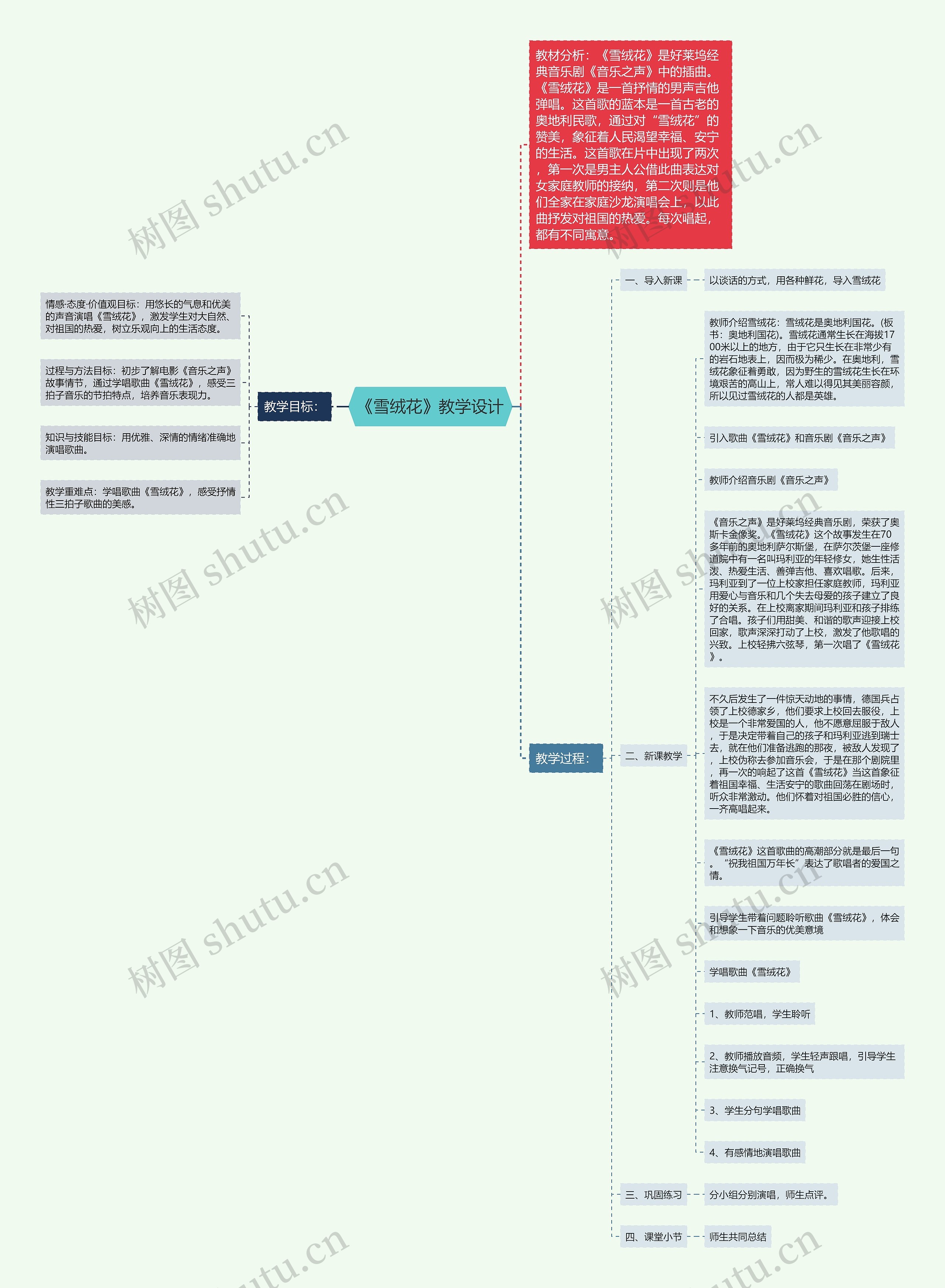 《雪绒花》教学设计思维导图