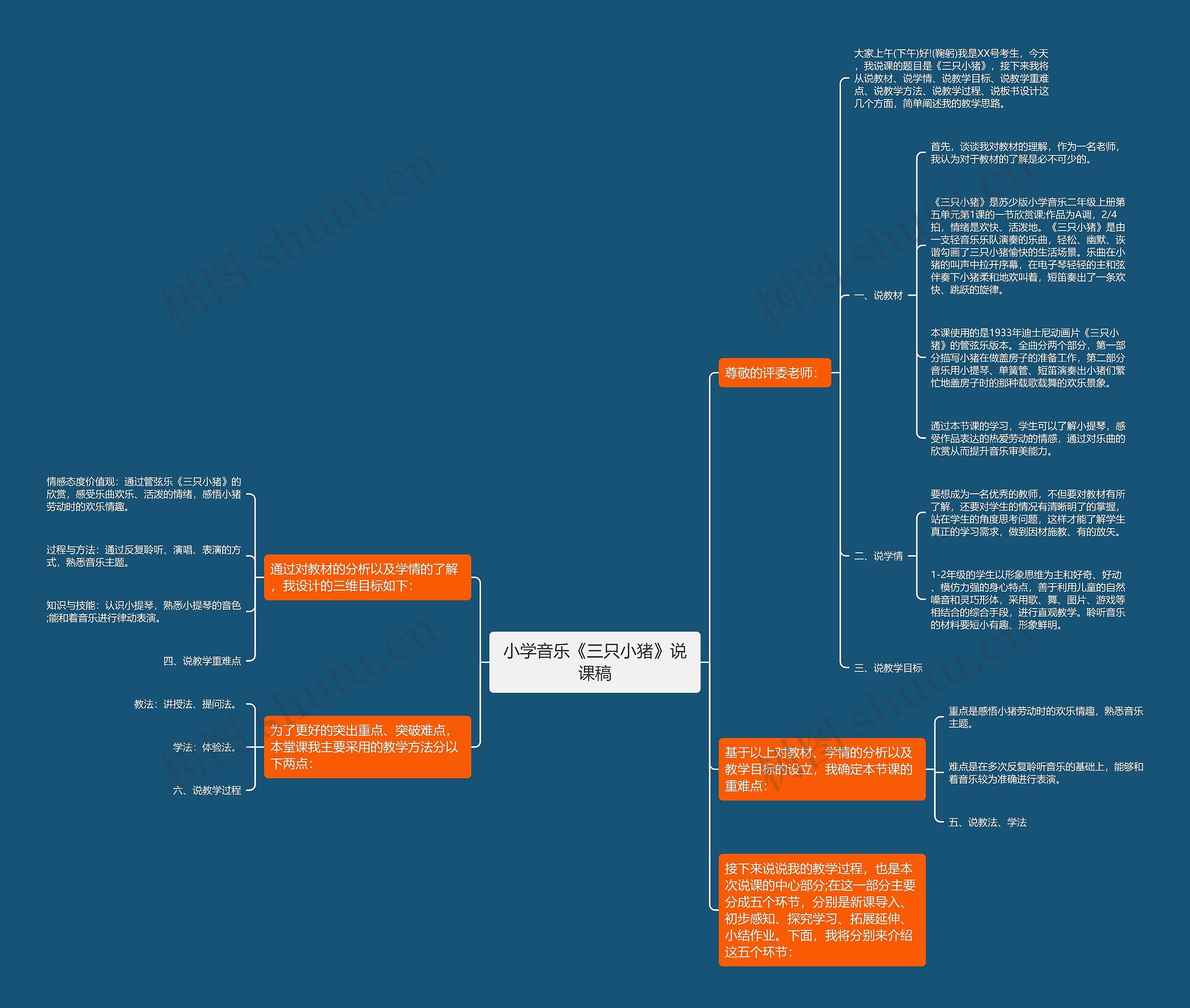 小学音乐《三只小猪》说课稿思维导图