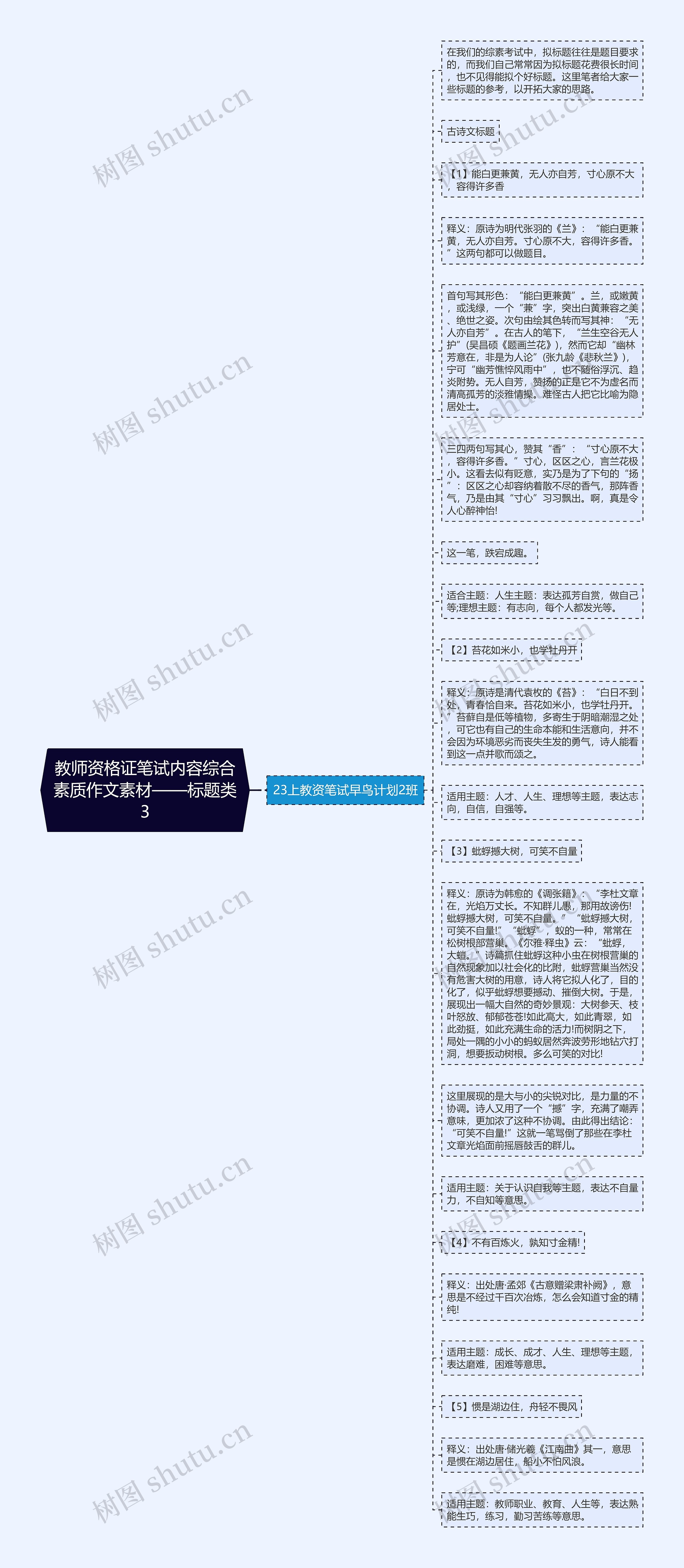 教师资格证笔试内容综合素质作文素材——标题类3