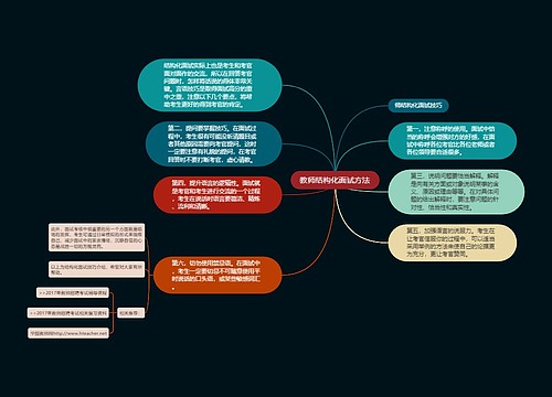 教师结构化面试方法