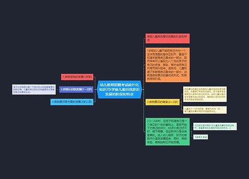 幼儿教师招聘考试碎片化知识70:学前儿童自我意识发展的阶段和特点