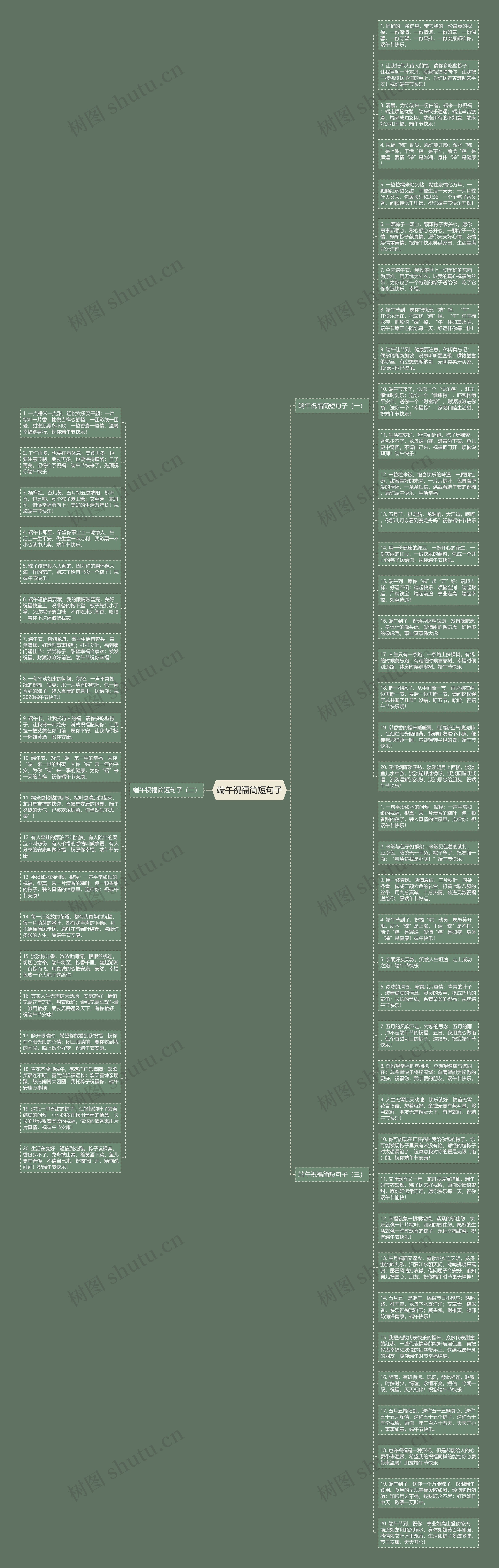 端午祝福简短句子思维导图