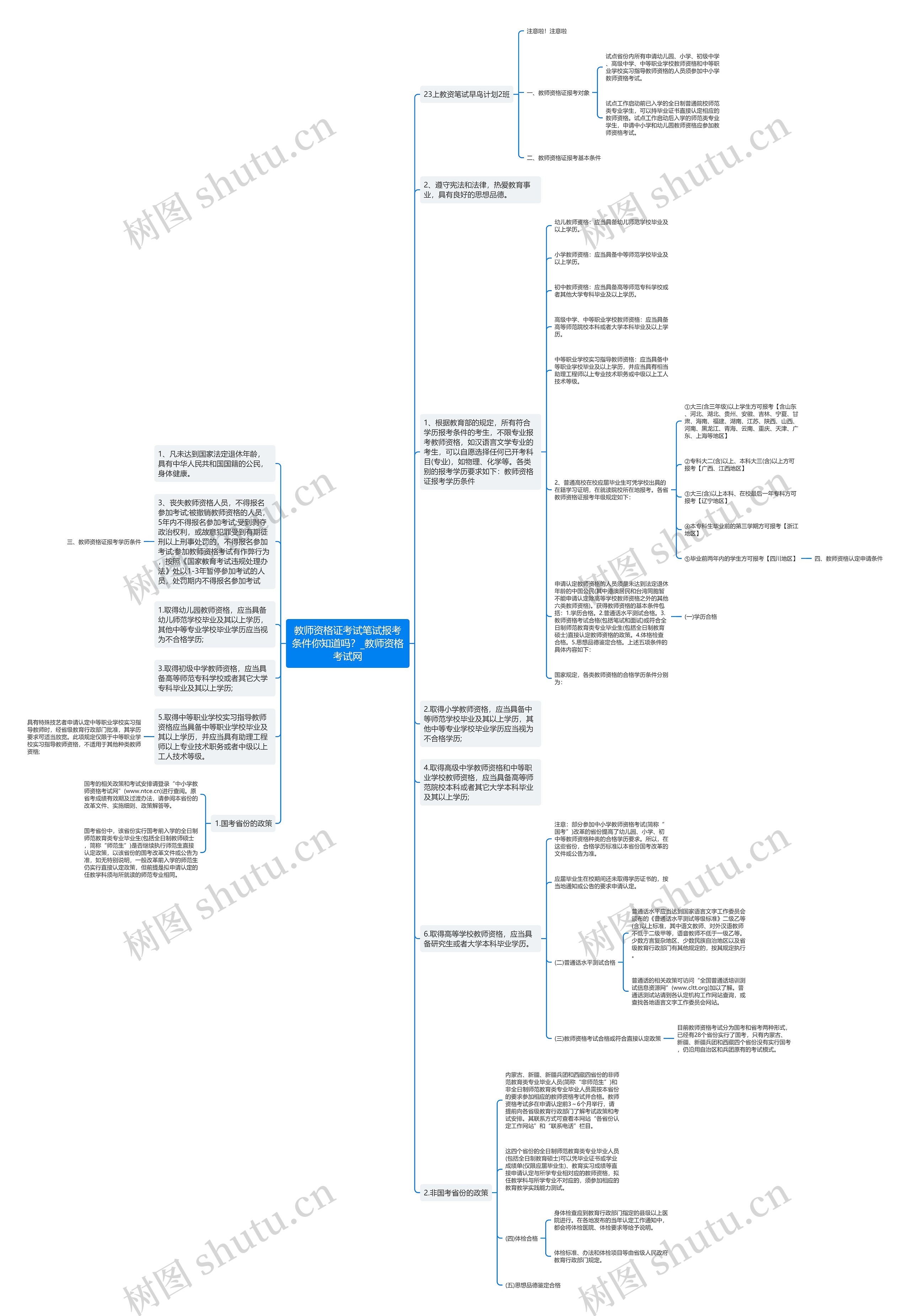 教师资格证考试笔试报考条件你知道吗？_教师资格考试网思维导图