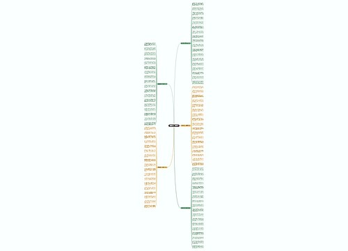 发短信情人节祝福语思维导图