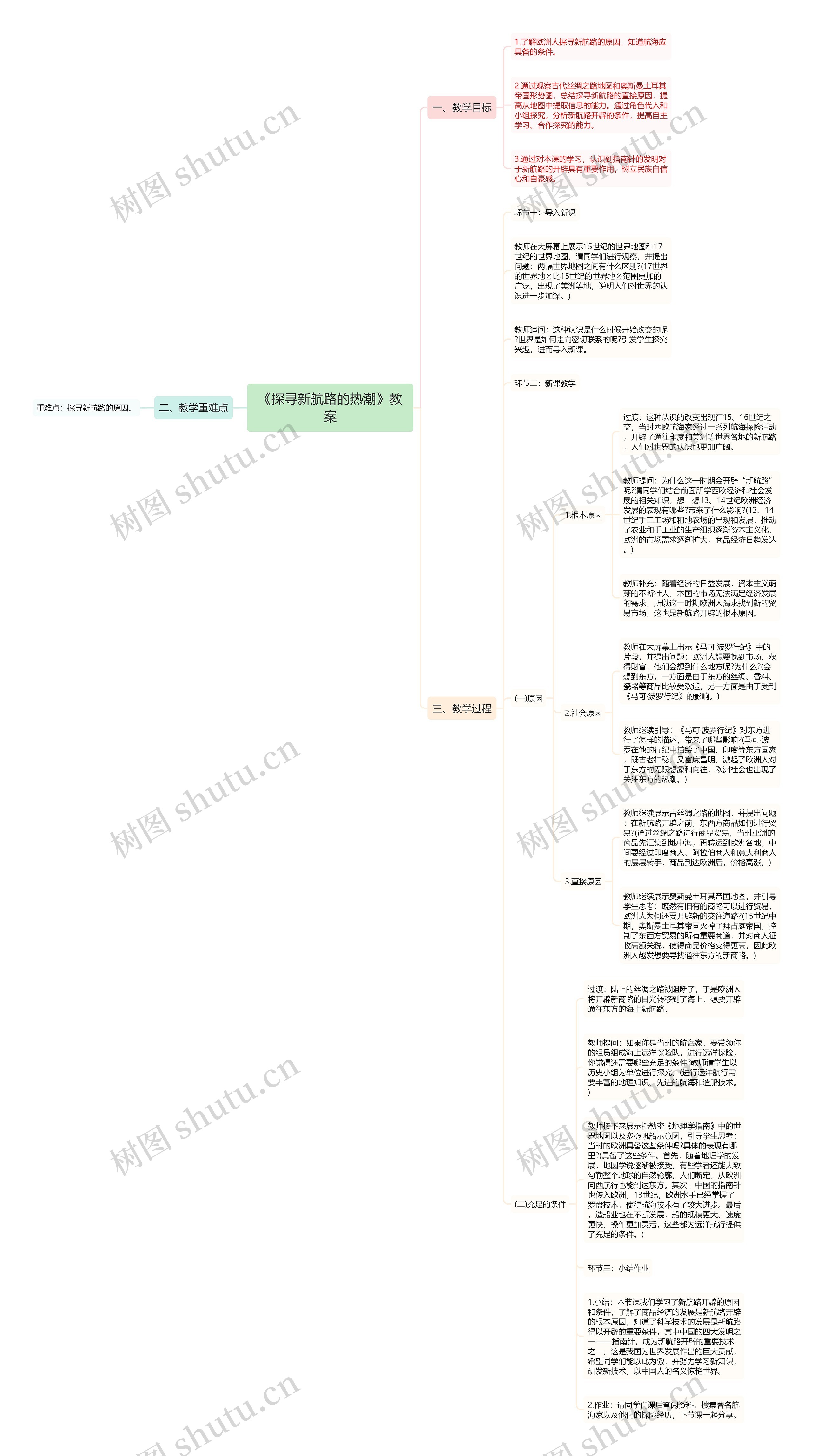 《探寻新航路的热潮》教案思维导图
