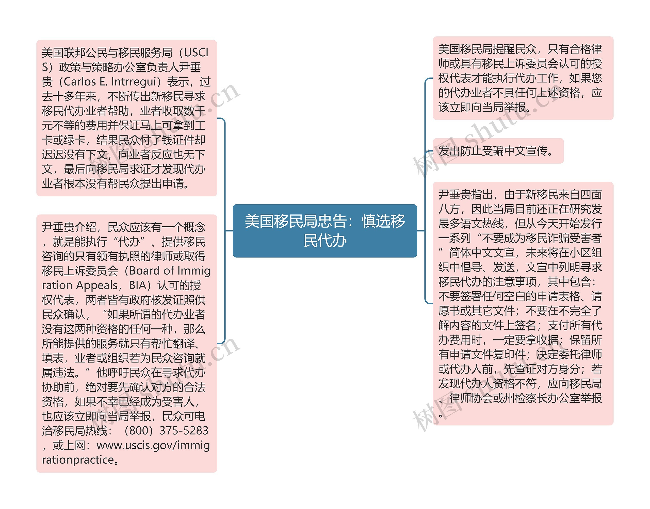 美国移民局忠告：慎选移民代办