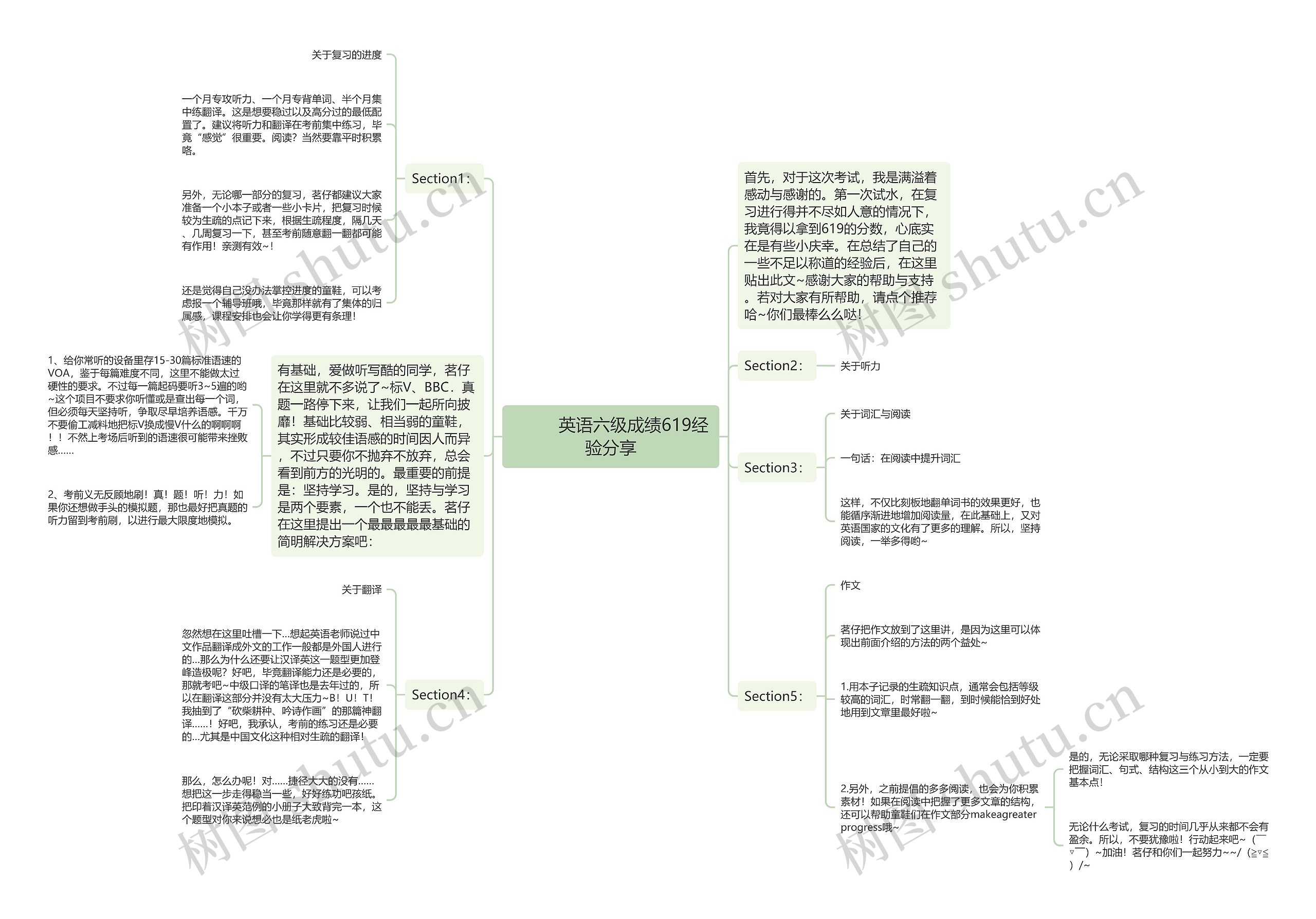         	英语六级成绩619经验分享