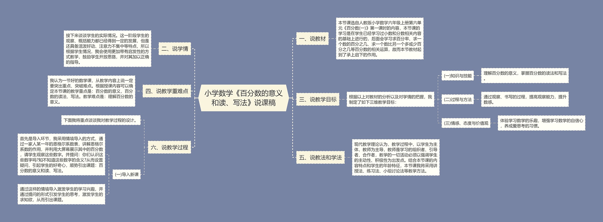 小学数学《百分数的意义和读、写法》说课稿