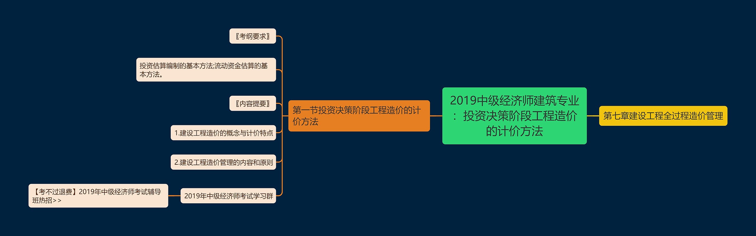 2019中级经济师建筑专业：投资决策阶段工程造价的计价方法思维导图