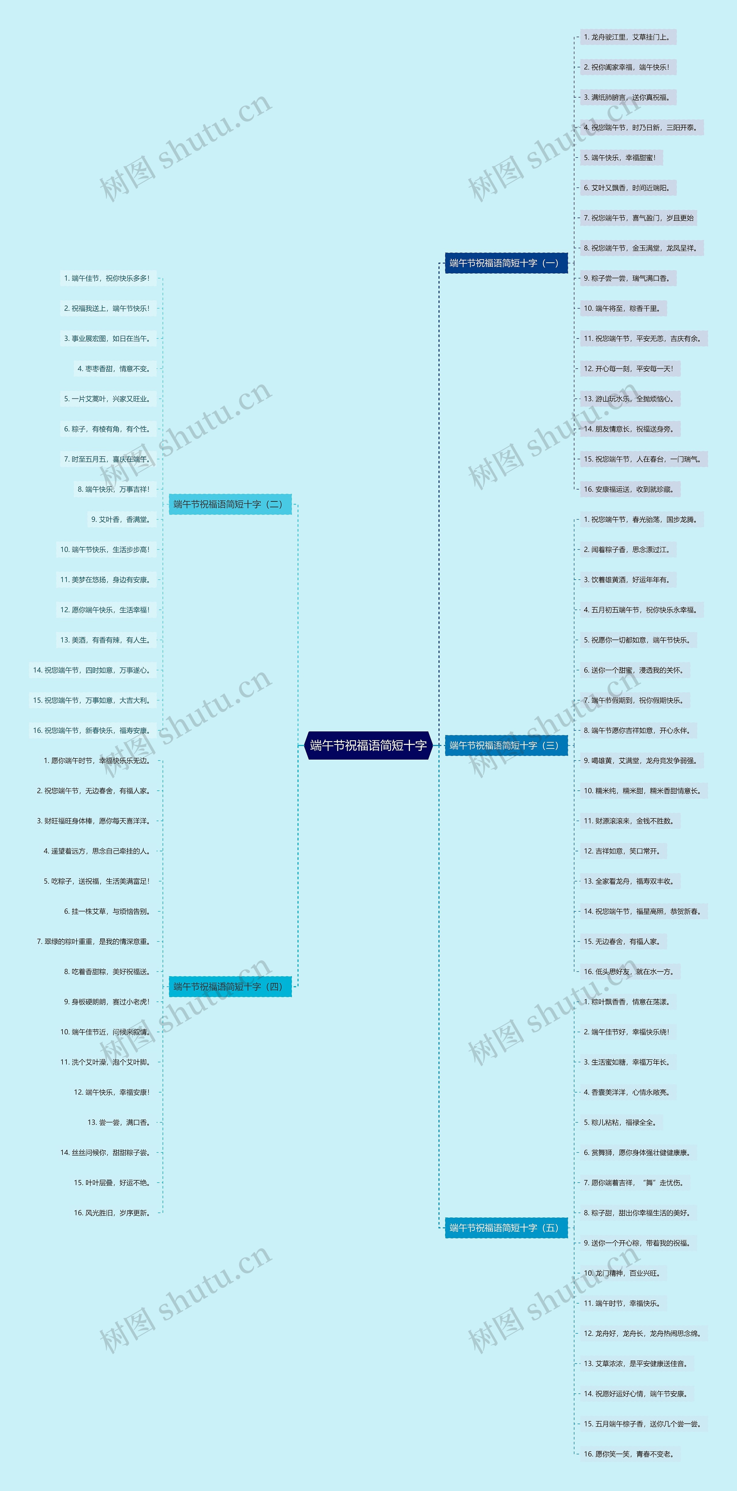 端午节祝福语简短十字思维导图
