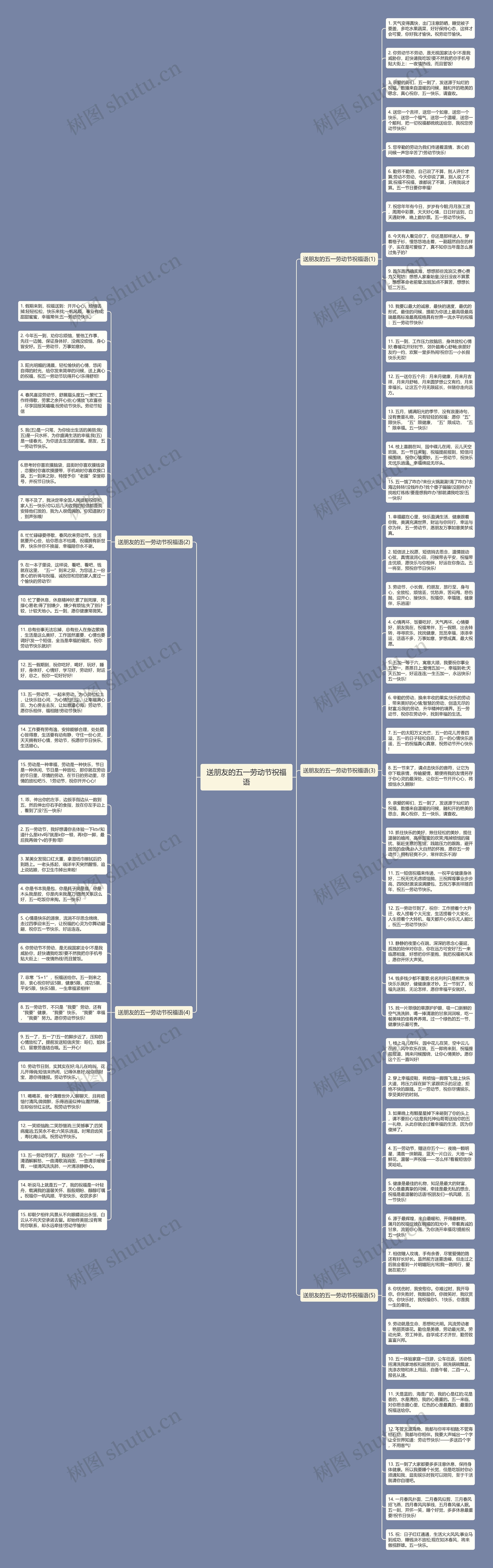 送朋友的五一劳动节祝福语思维导图
