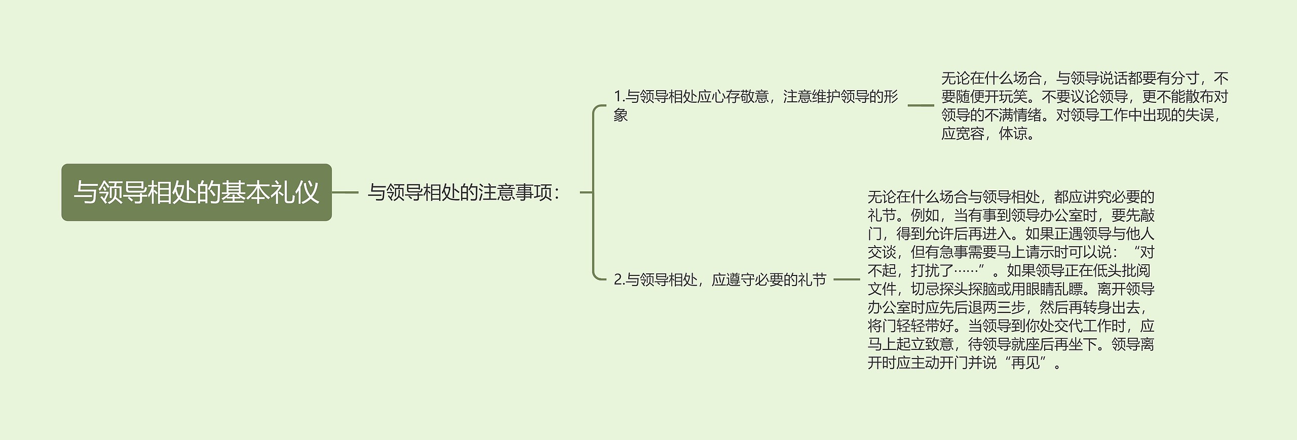 与领导相处的基本礼仪思维导图