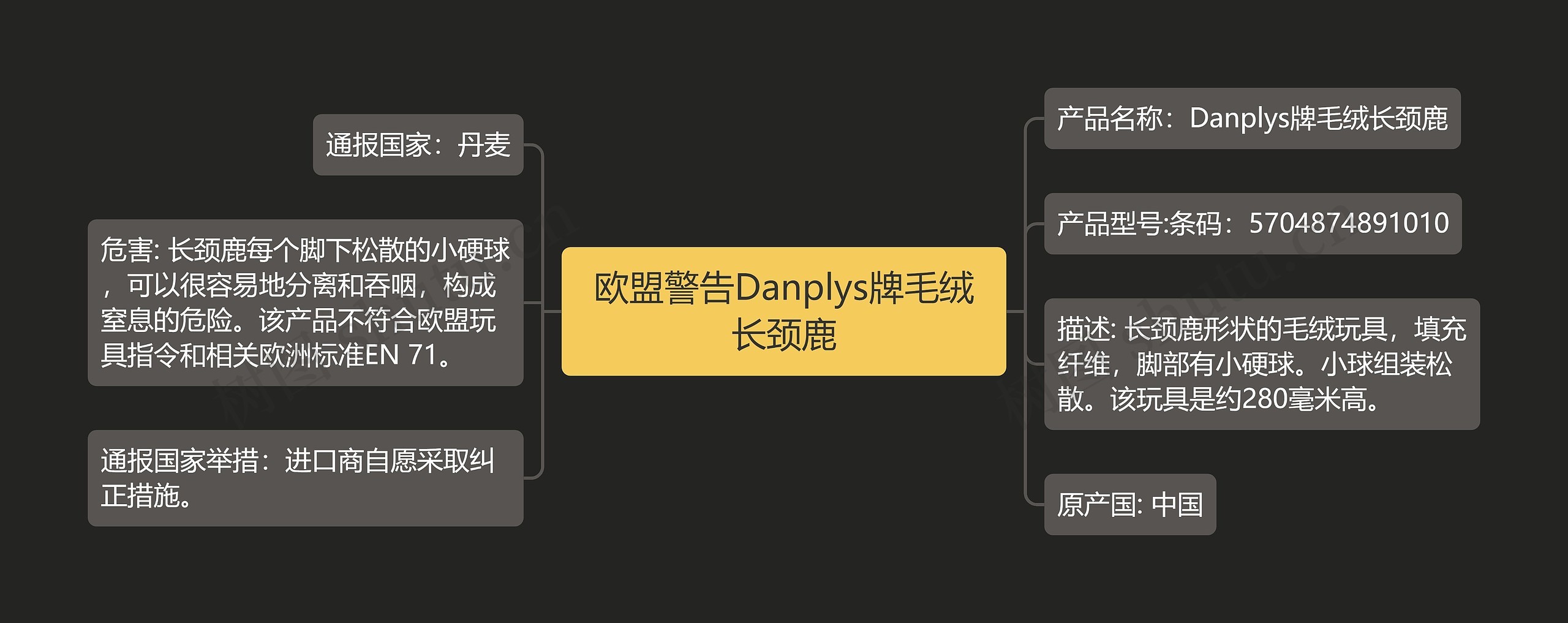 欧盟警告Danplys牌毛绒长颈鹿思维导图