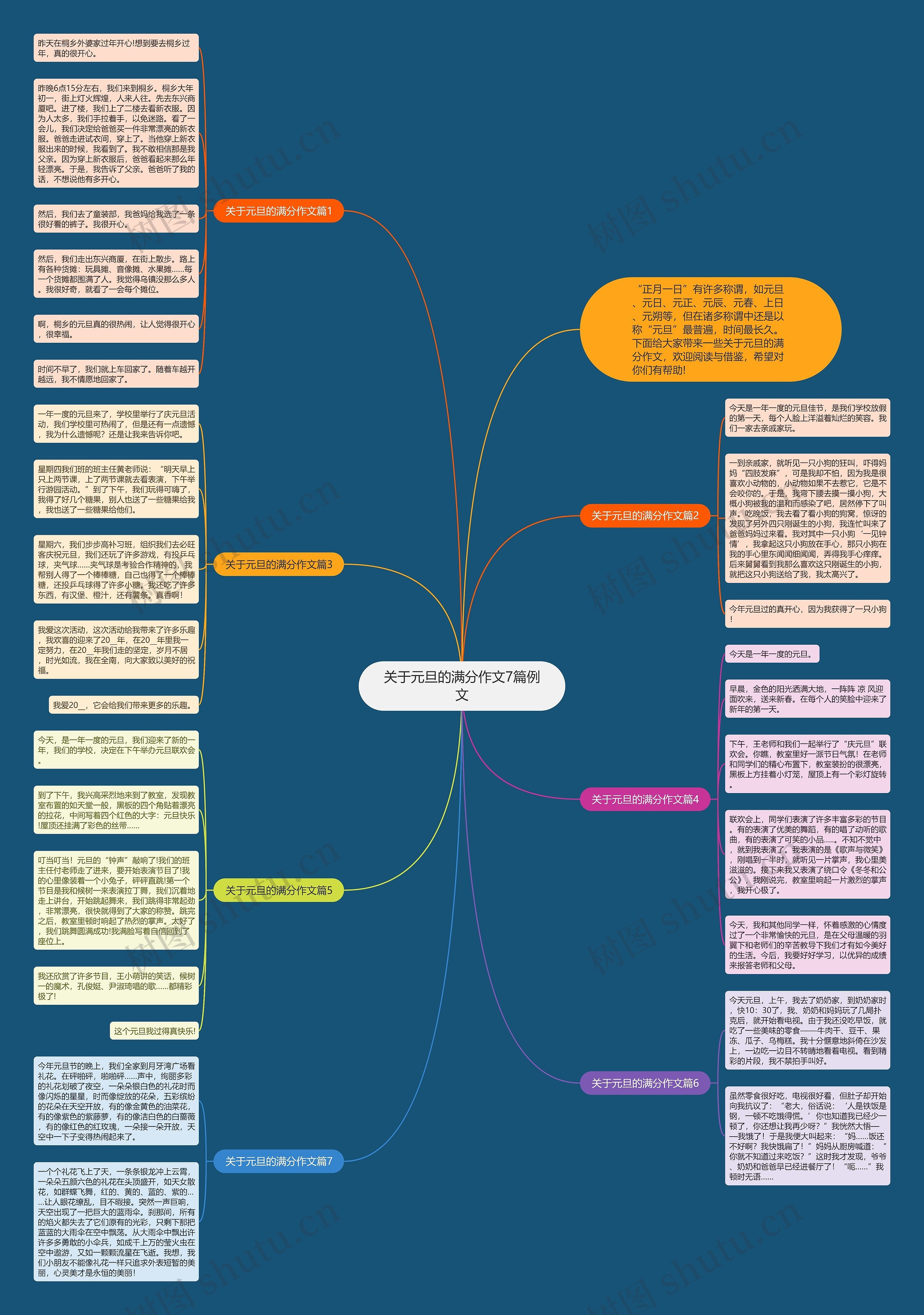 关于元旦的满分作文7篇例文思维导图