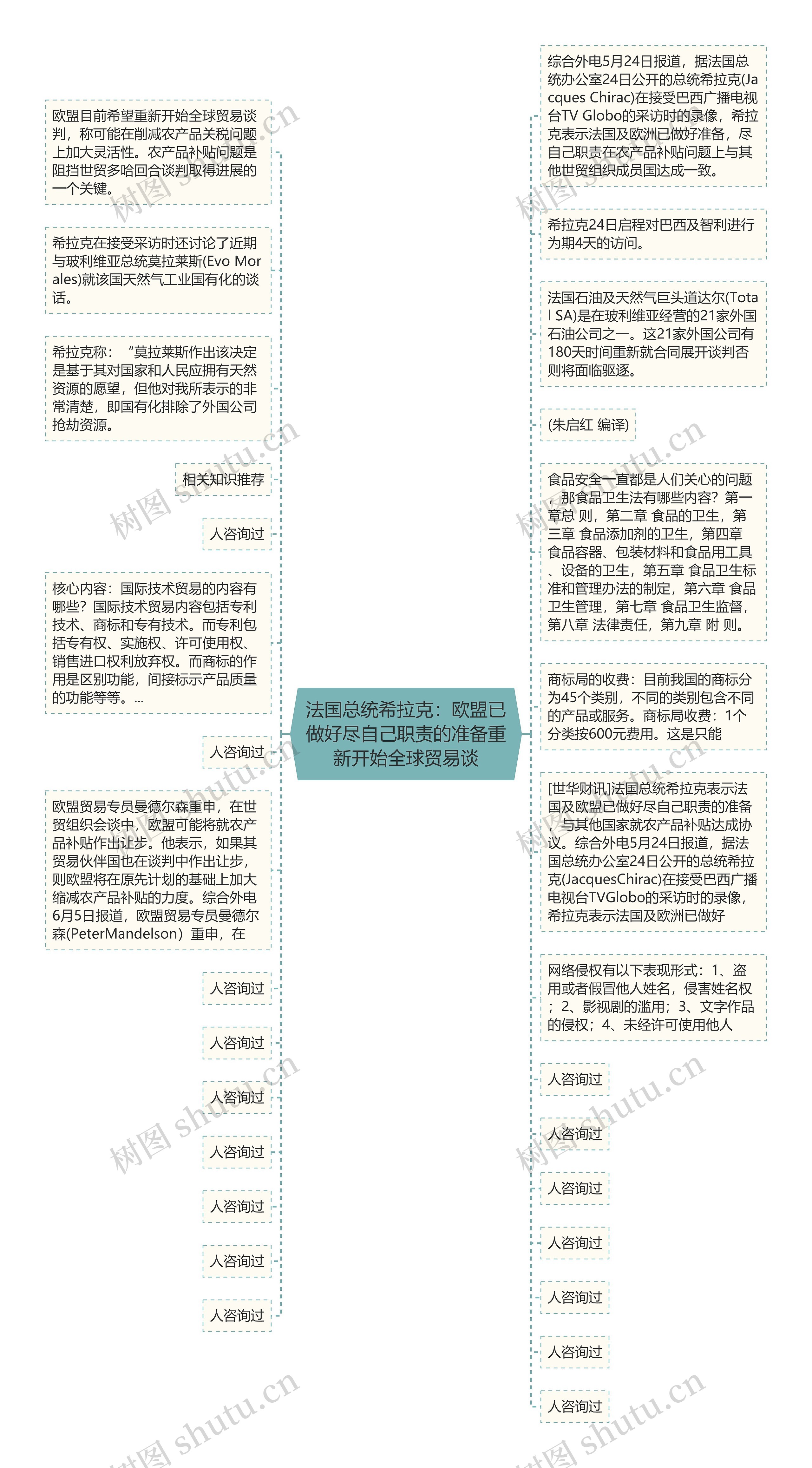 法国总统希拉克：欧盟已做好尽自己职责的准备重新开始全球贸易谈