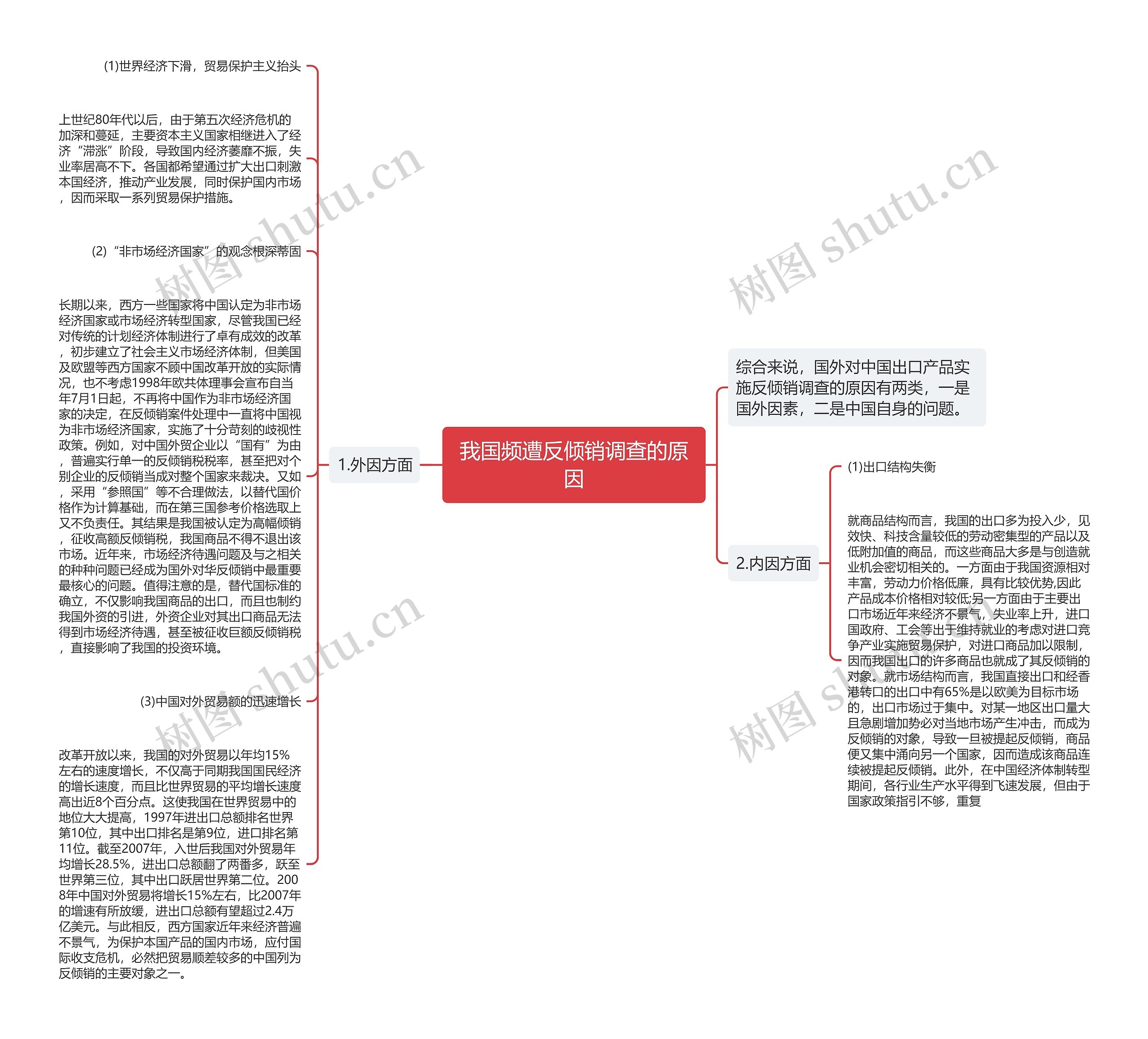 我国频遭反倾销调查的原因