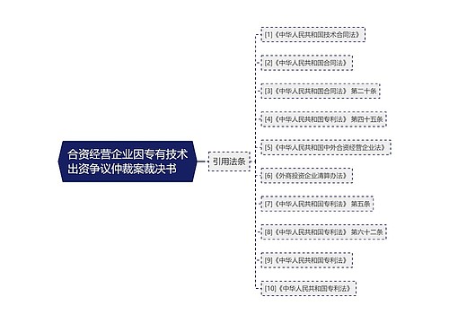 合资经营企业因专有技术出资争议仲裁案裁决书　