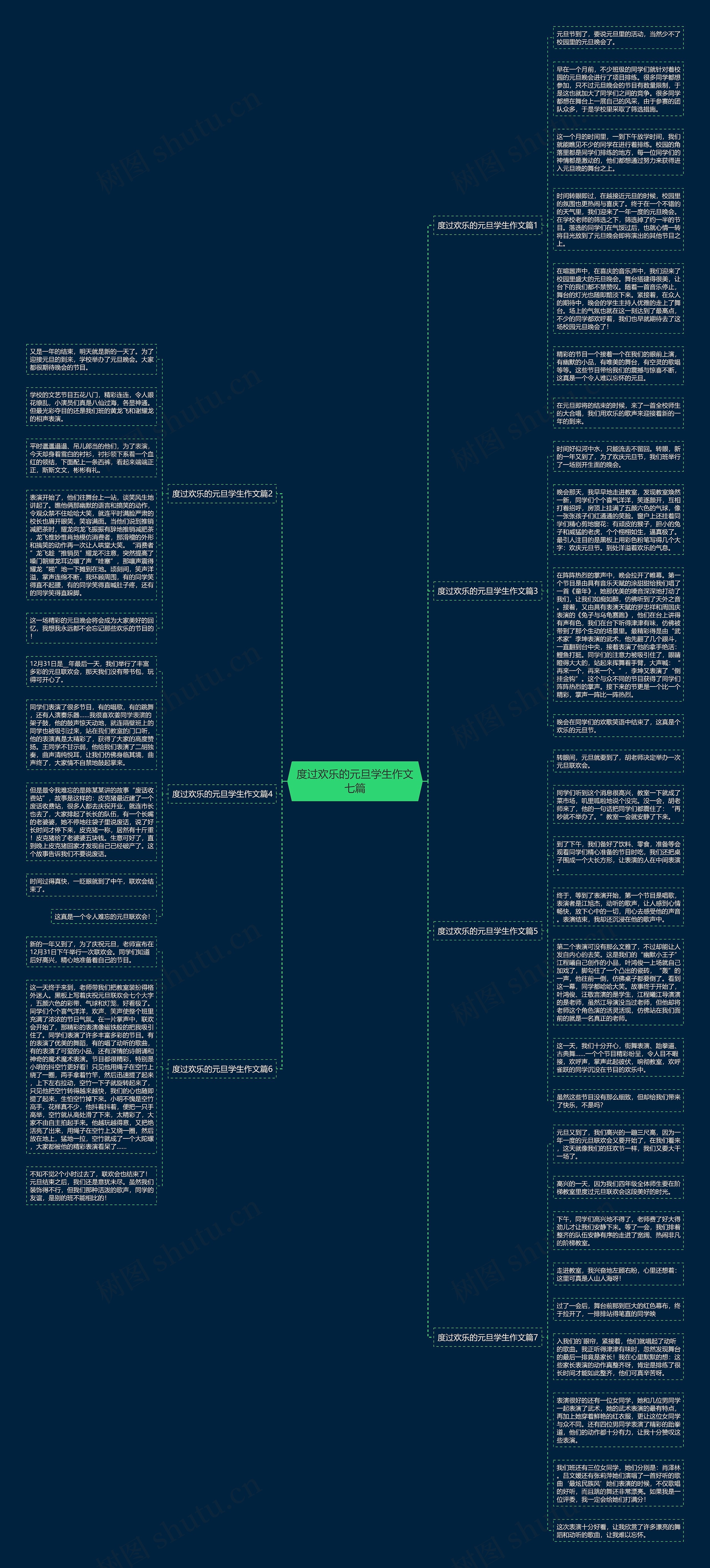 度过欢乐的元旦学生作文七篇思维导图