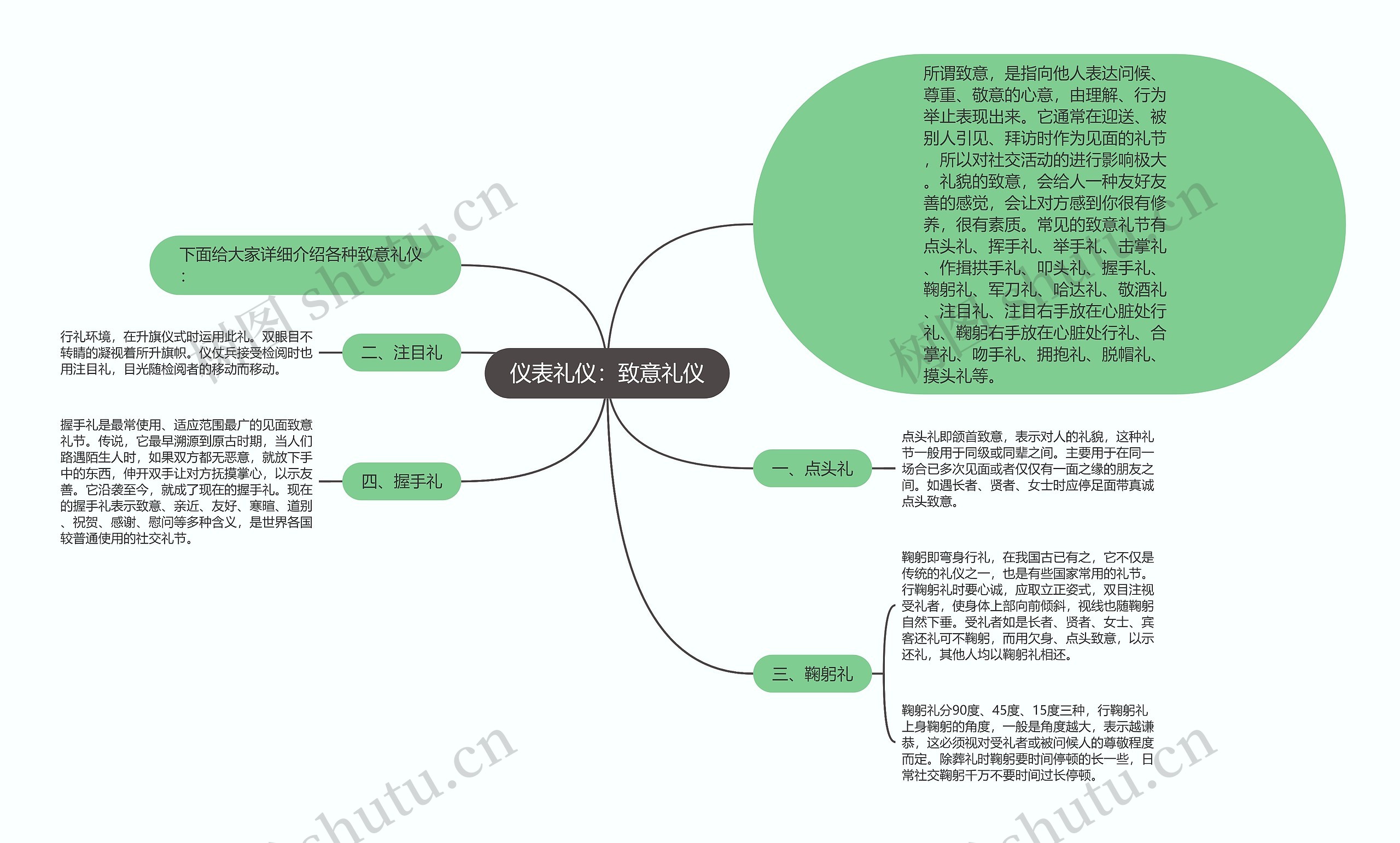 仪表礼仪：致意礼仪