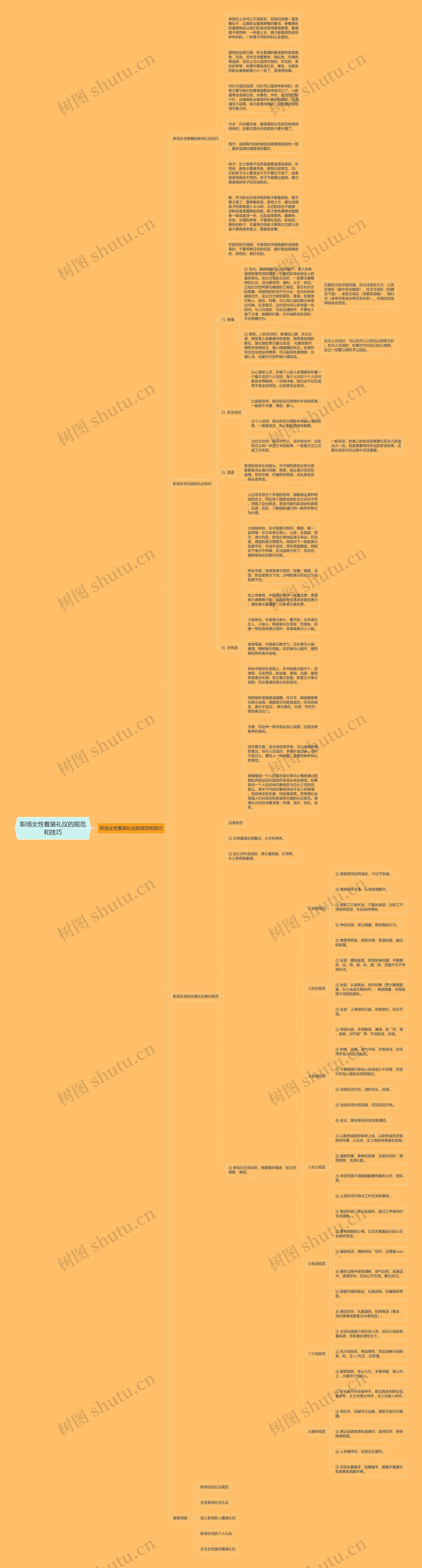 职场女性着装礼仪的规范和技巧思维导图