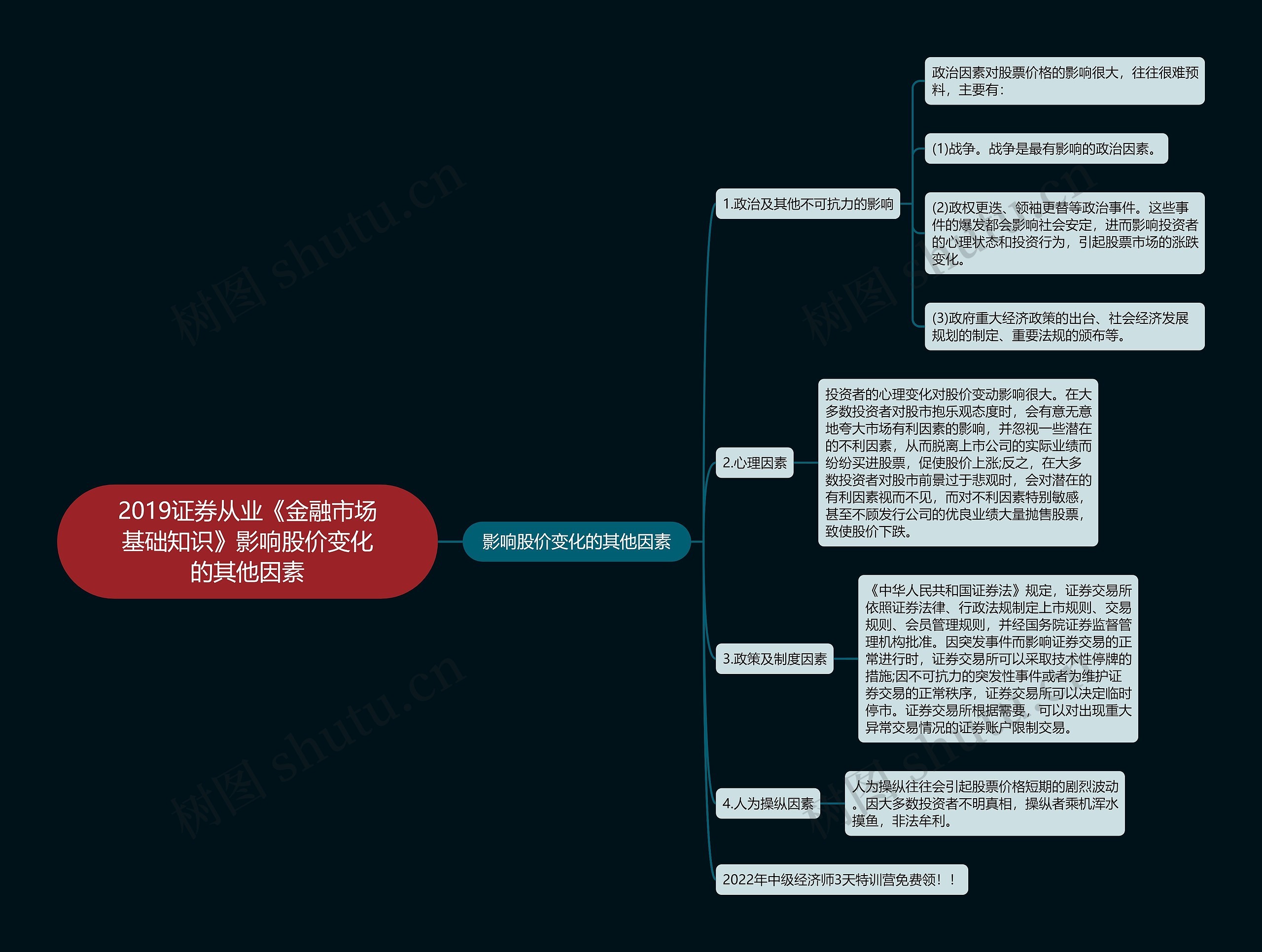 2019证券从业《金融市场基础知识》影响股价变化的其他因素思维导图