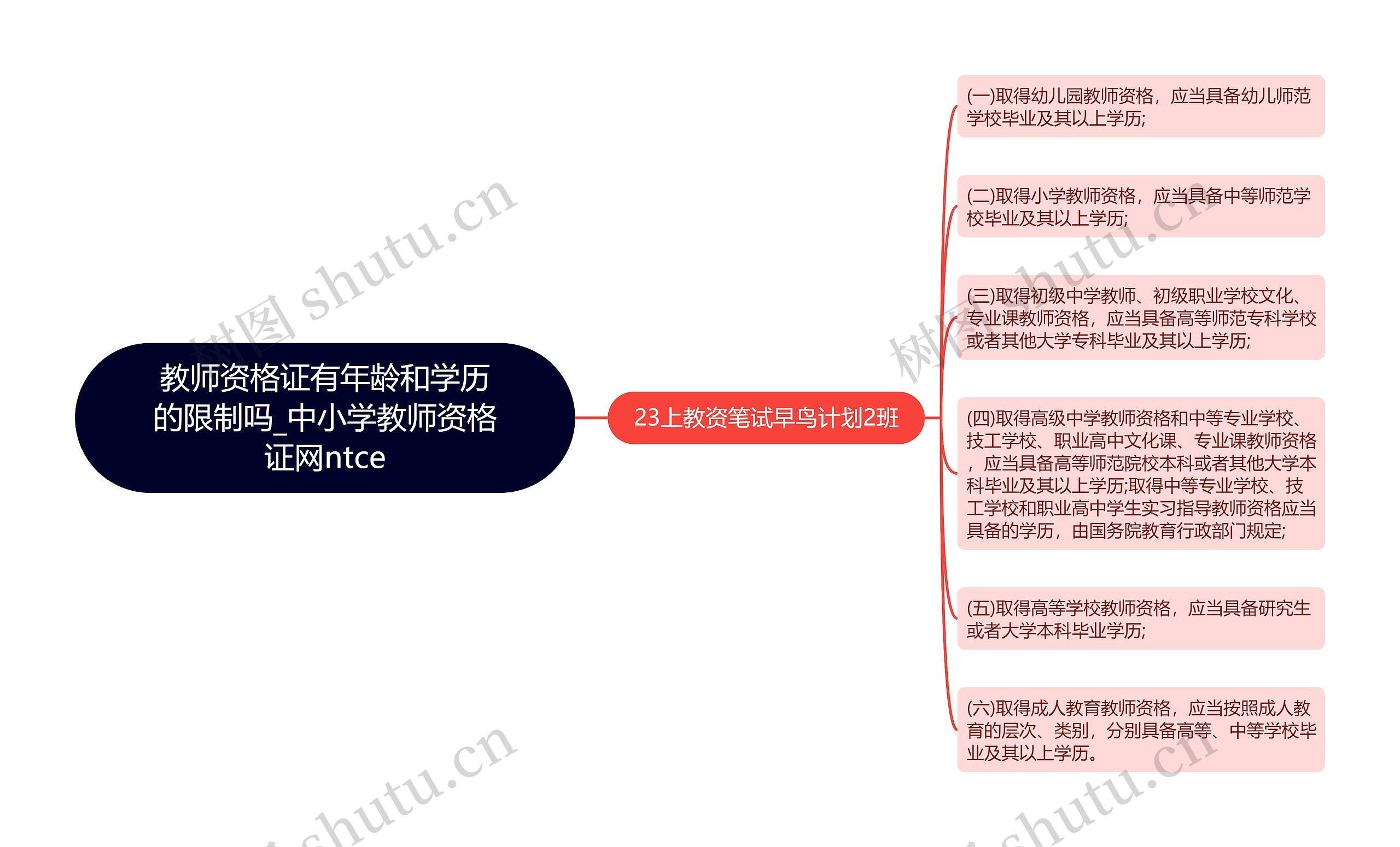 教师资格证有年龄和学历的限制吗_中小学教师资格证网ntce 教师资格证有年龄和学历的限制吗_中小学教师资格证网ntce