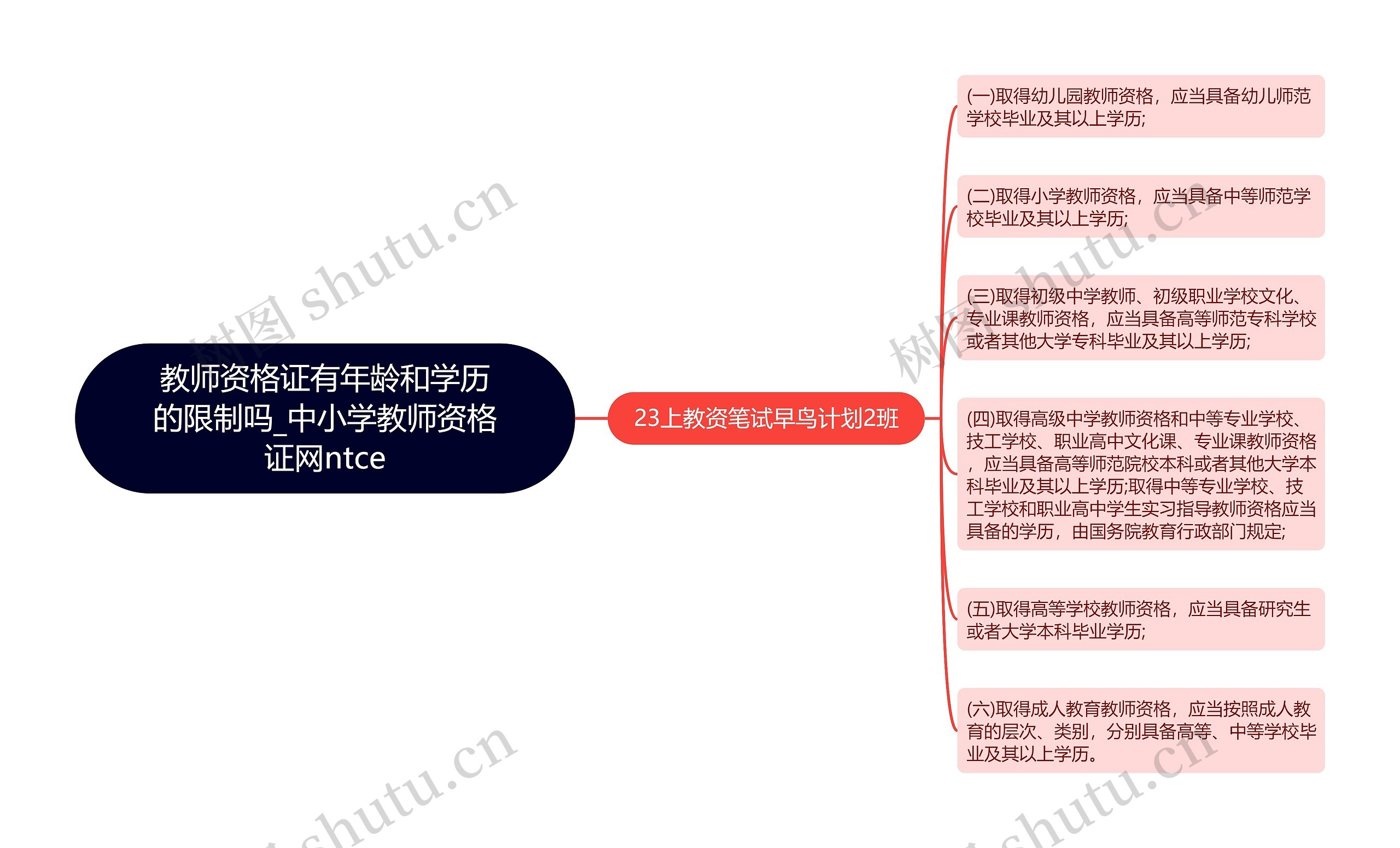 教师资格证有年龄和学历的限制吗_中小学教师资格证网ntce