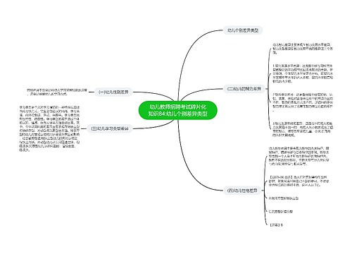 幼儿教师招聘考试碎片化知识84:幼儿个别差异类型