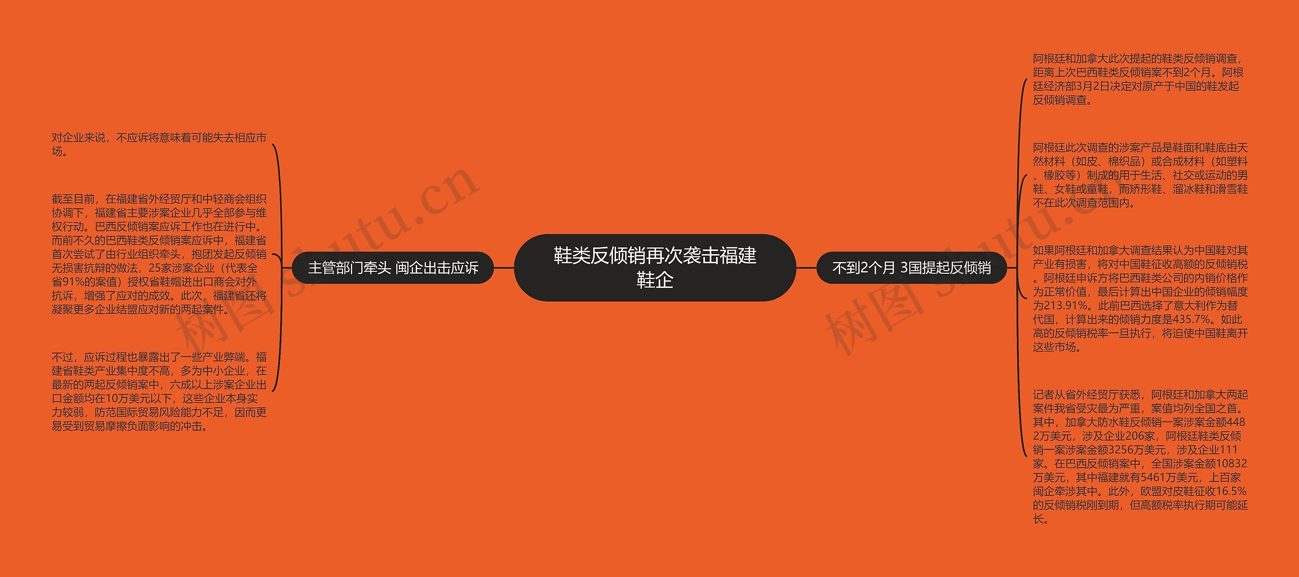 鞋类反倾销再次袭击福建鞋企 鞋类反倾销再次袭击福建鞋企