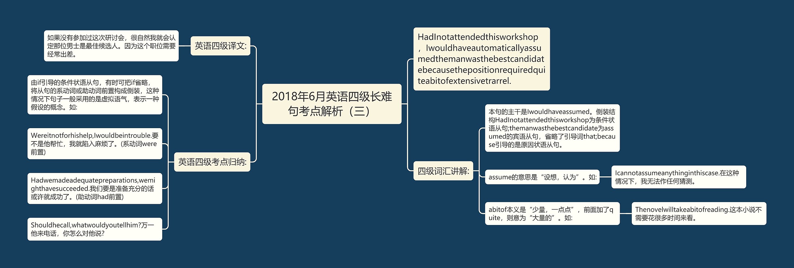 2018年6月英语四级长难句考点解析（三）思维导图