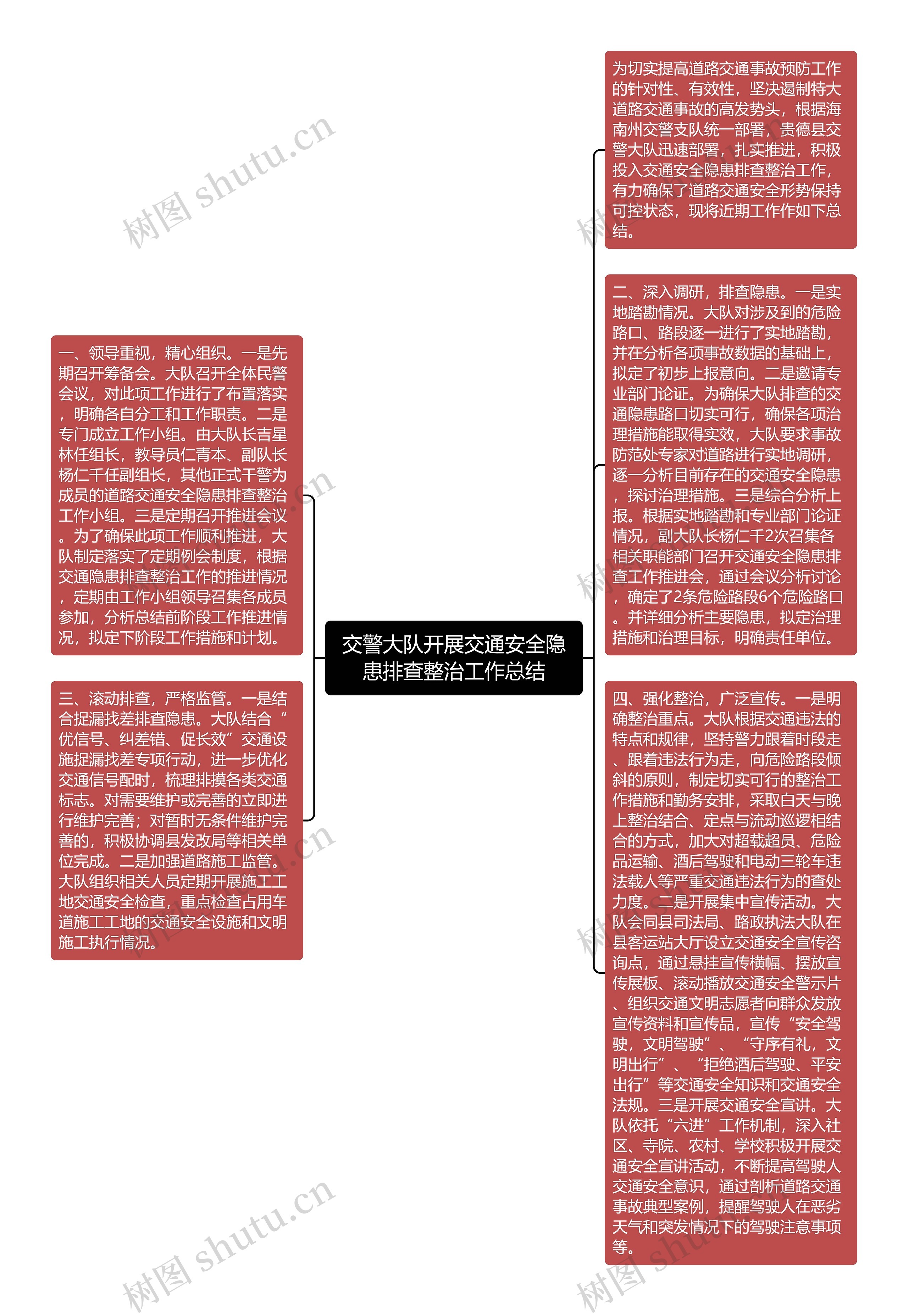 交警大队开展交通安全隐患排查整治工作总结思维导图