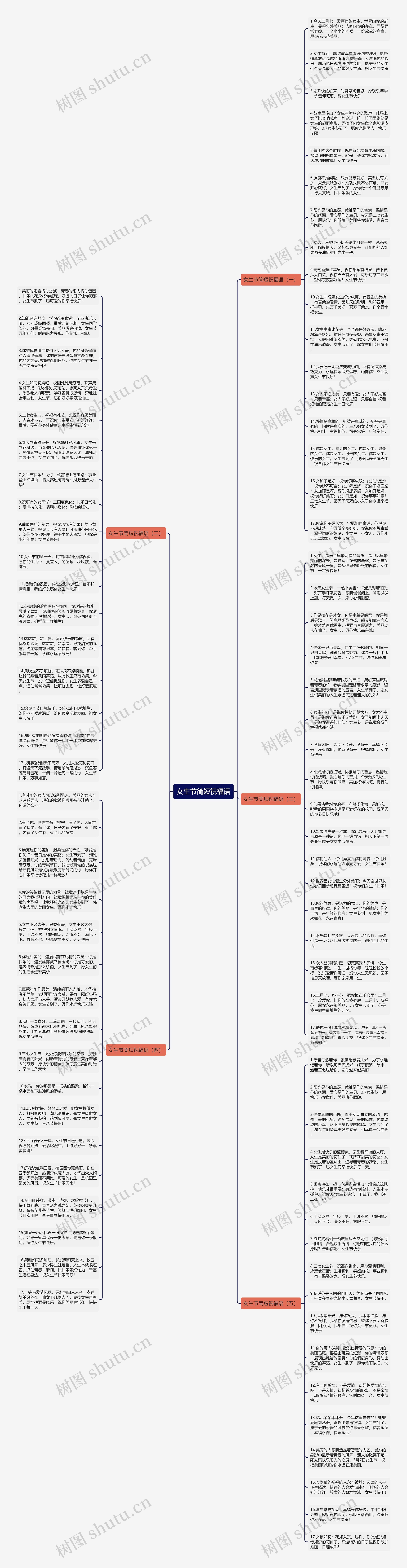 女生节简短祝福语思维导图
