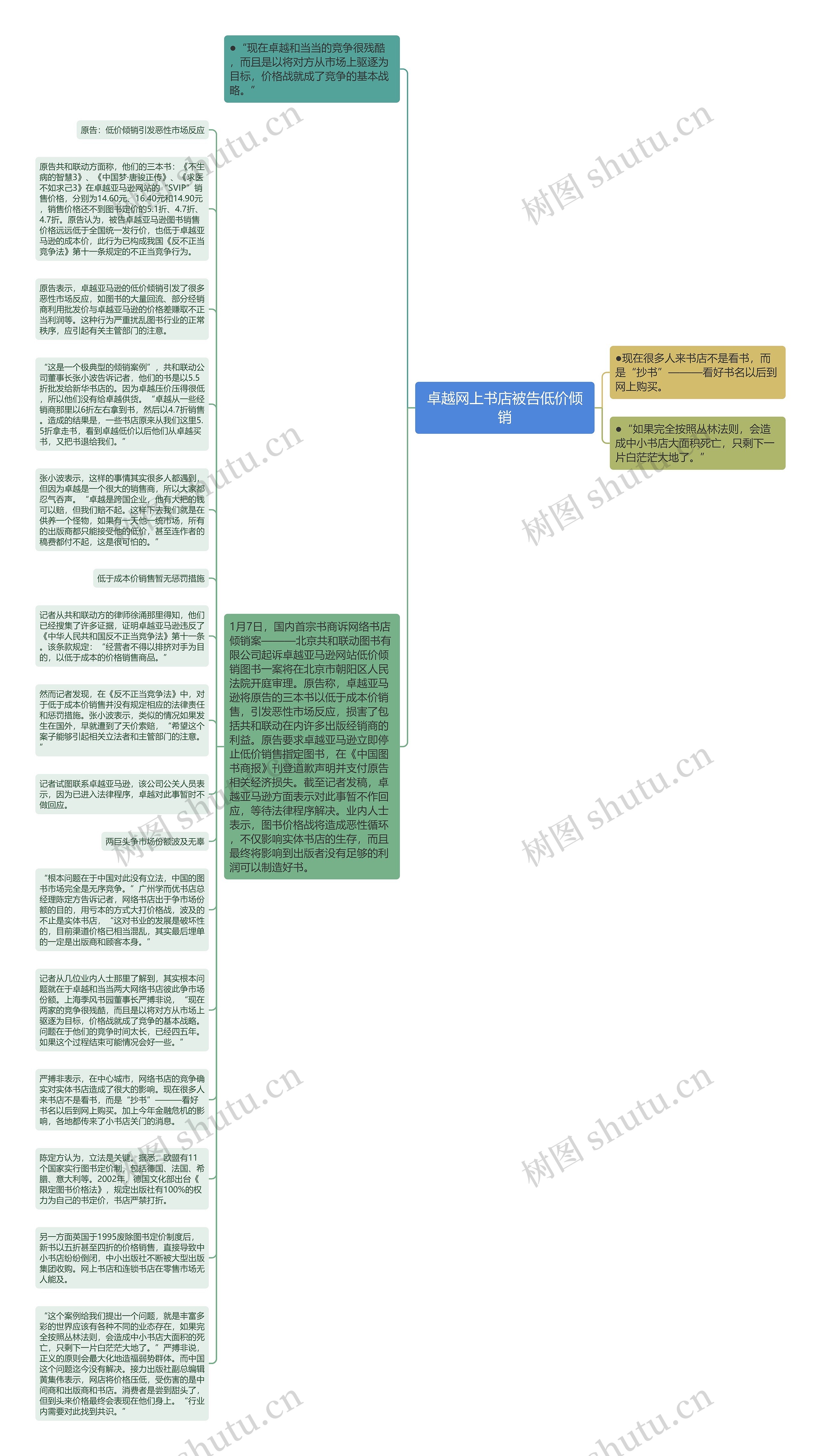 卓越网上书店被告低价倾销