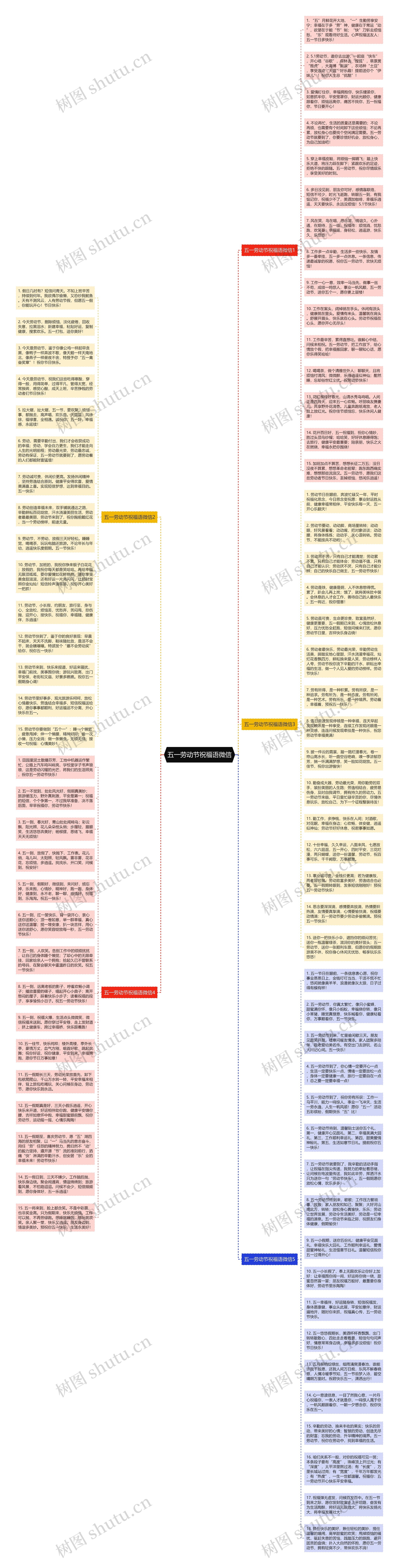 五一劳动节祝福语微信思维导图