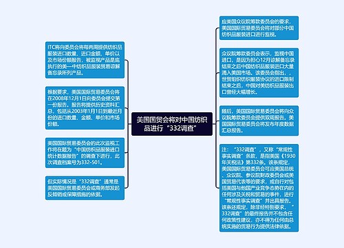 美国国贸会将对中国纺织品进行“332调查”