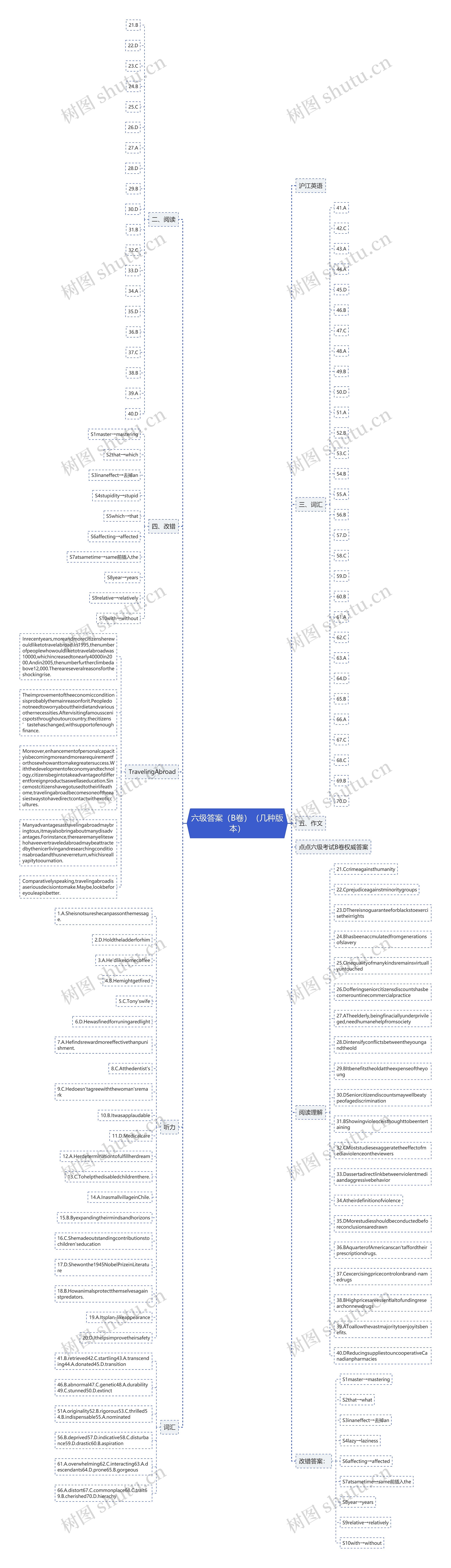 六级答案（B卷）（几种版本）思维导图