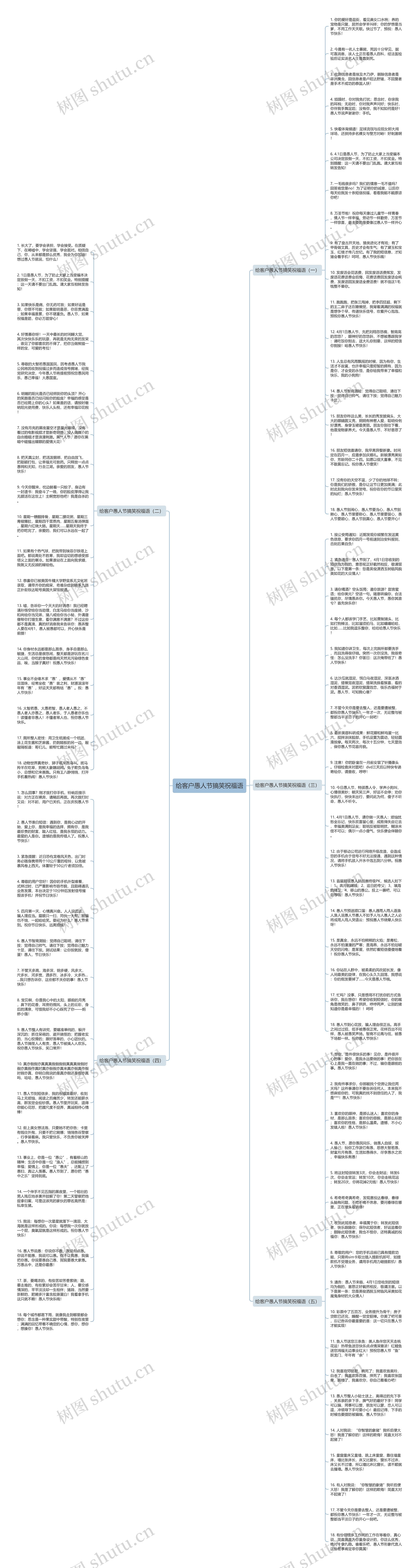 给客户愚人节搞笑祝福语思维导图